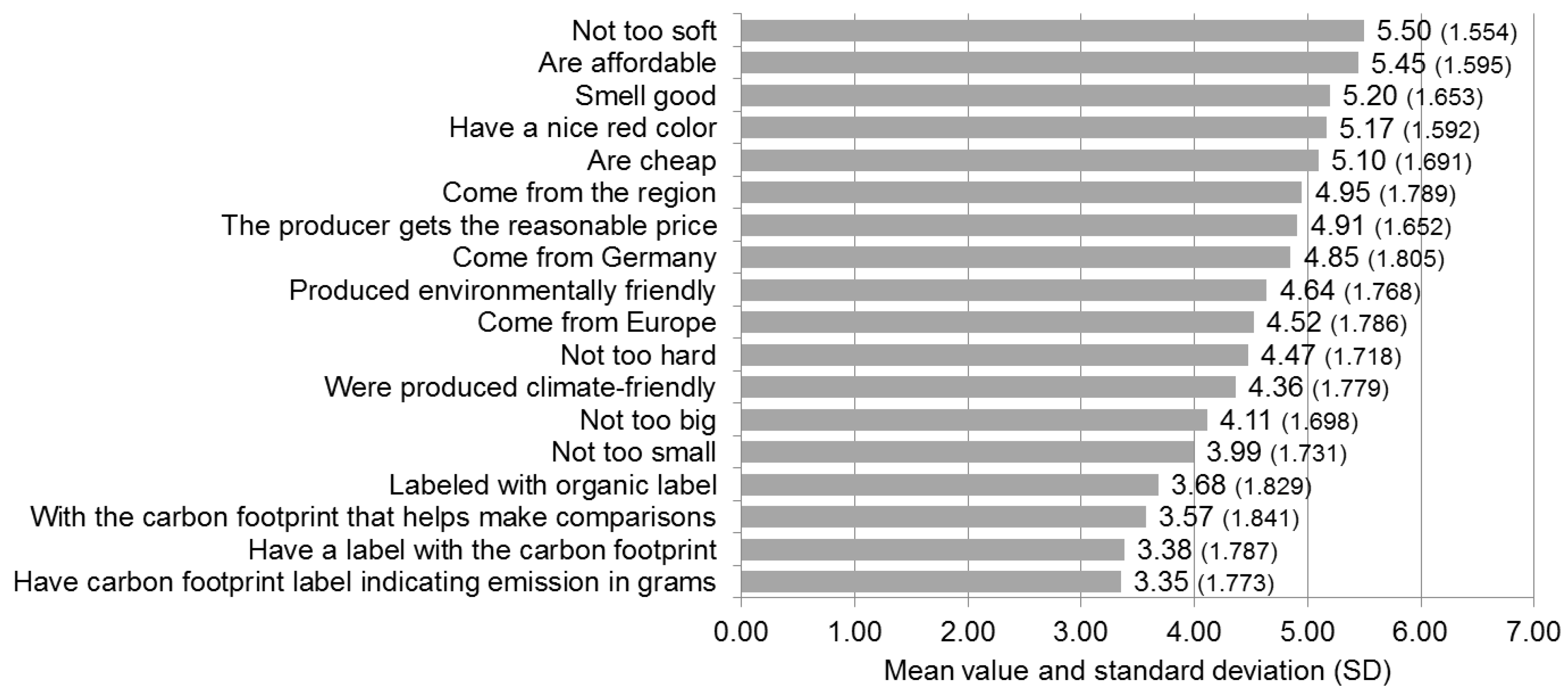 Sustainability 11 01587 g010