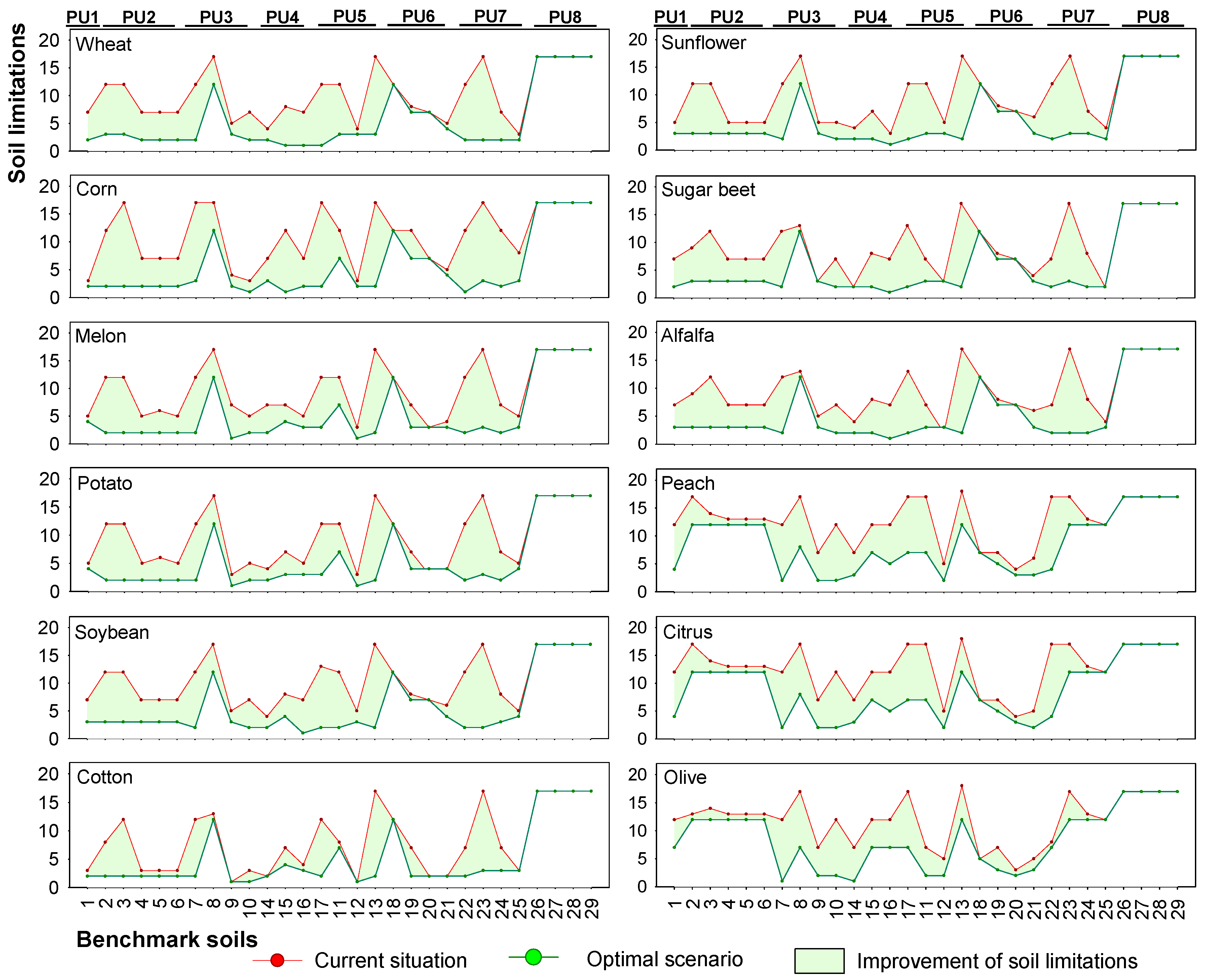 Sustainability 11 01588 g007 Sustainability 11 01588 g007