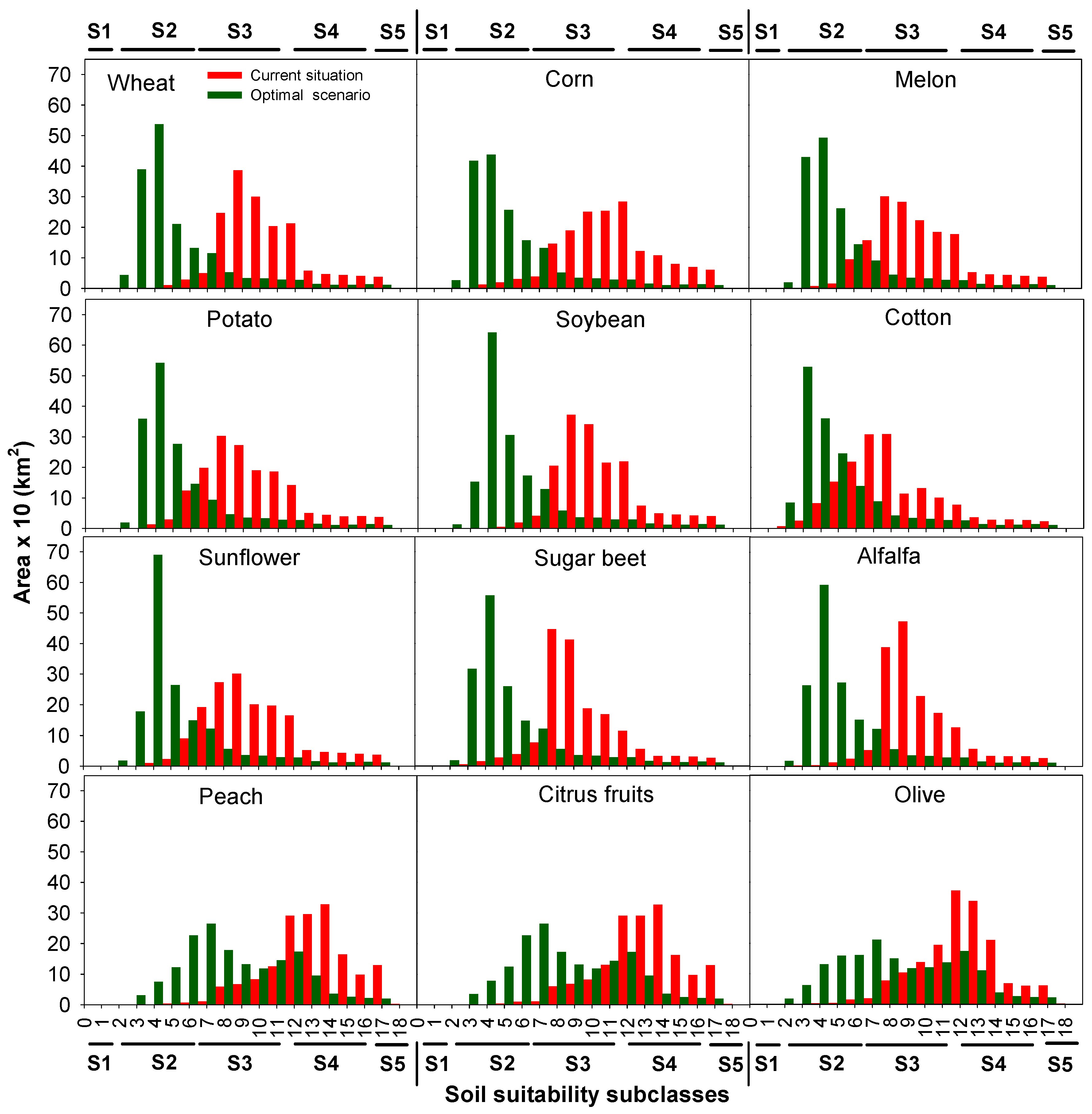 Sustainability 11 01588 g008 Sustainability 11 01588 g008