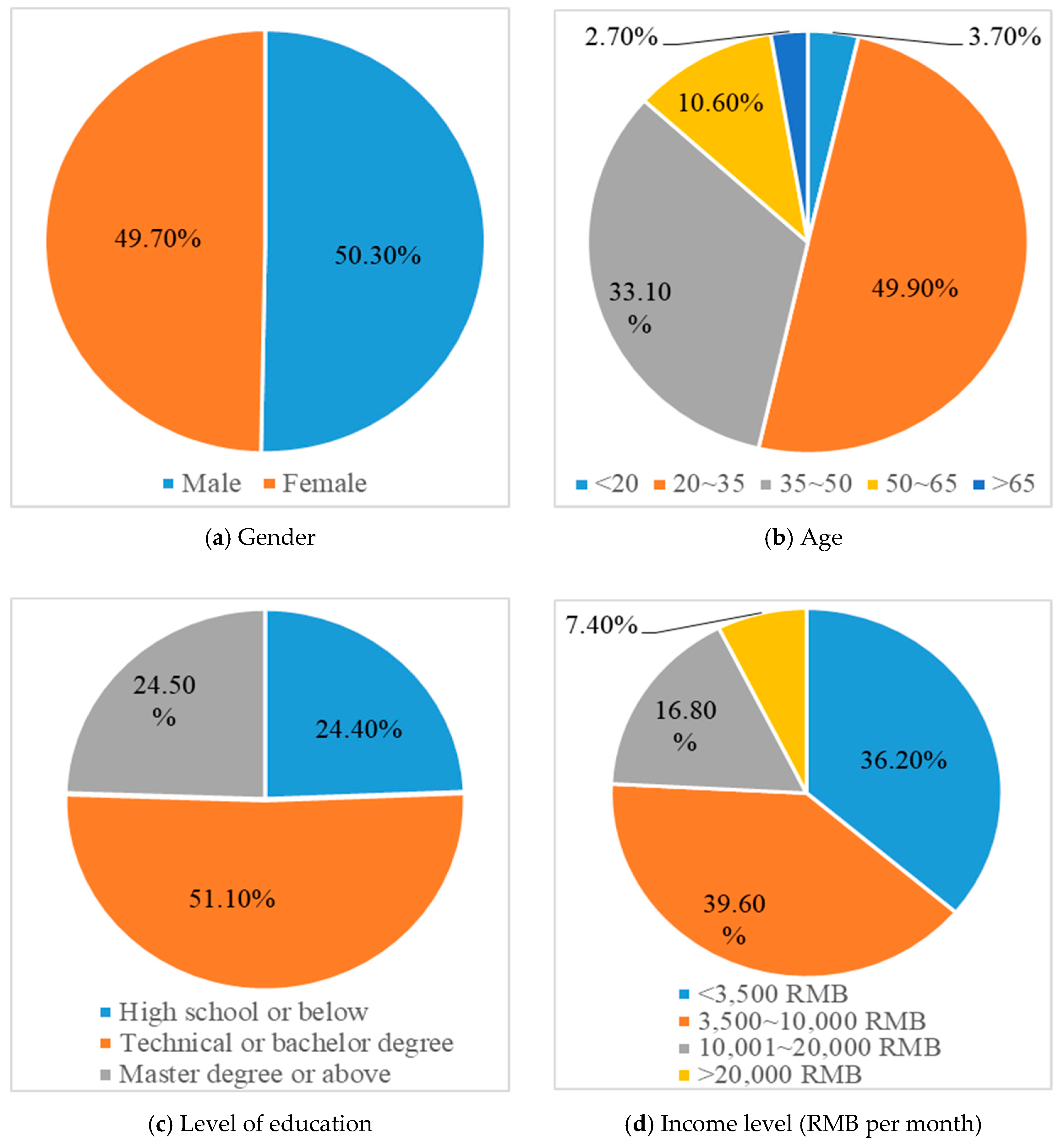 Sustainability 11 01595 g001a