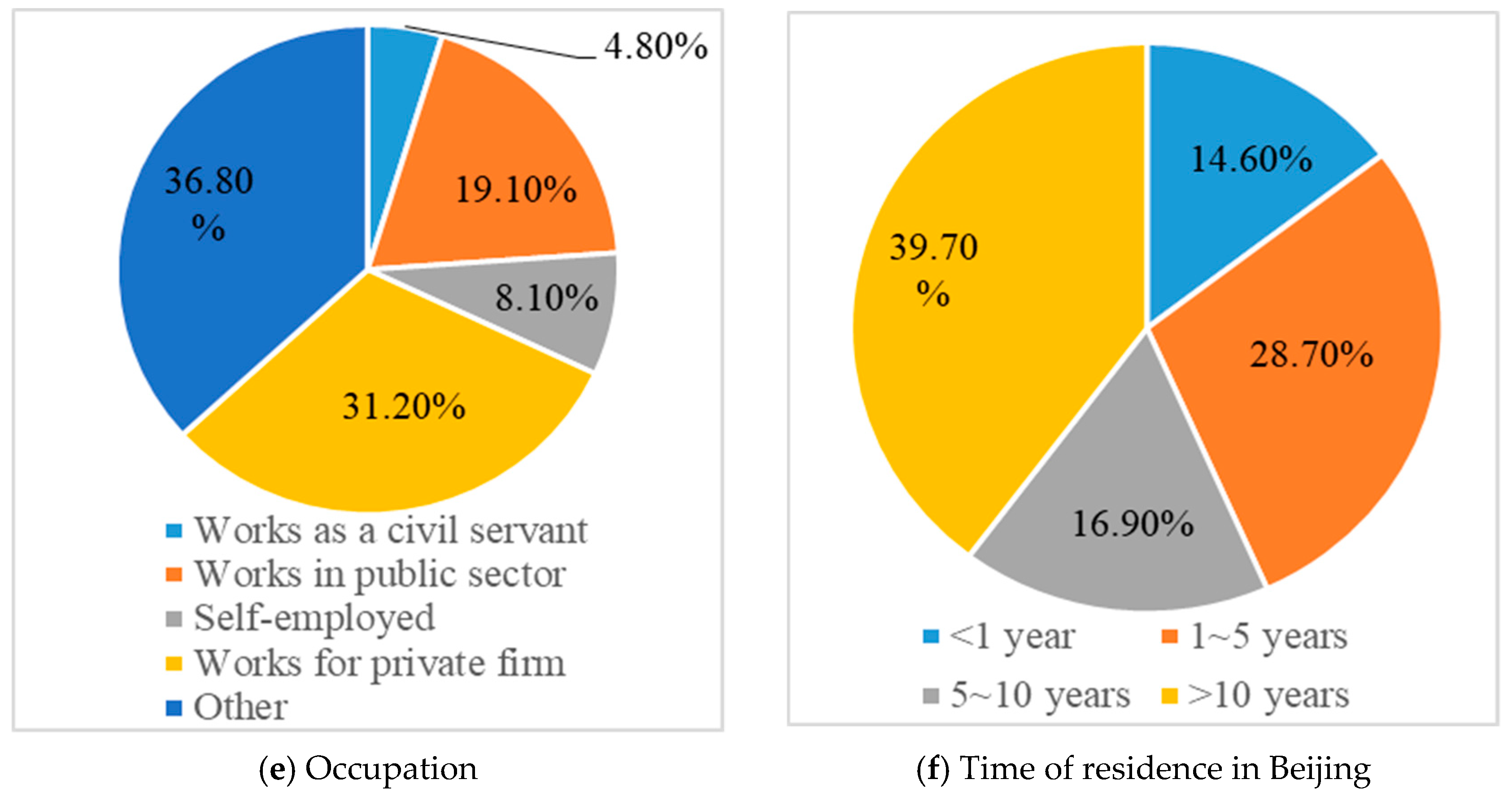 Sustainability 11 01595 g001b