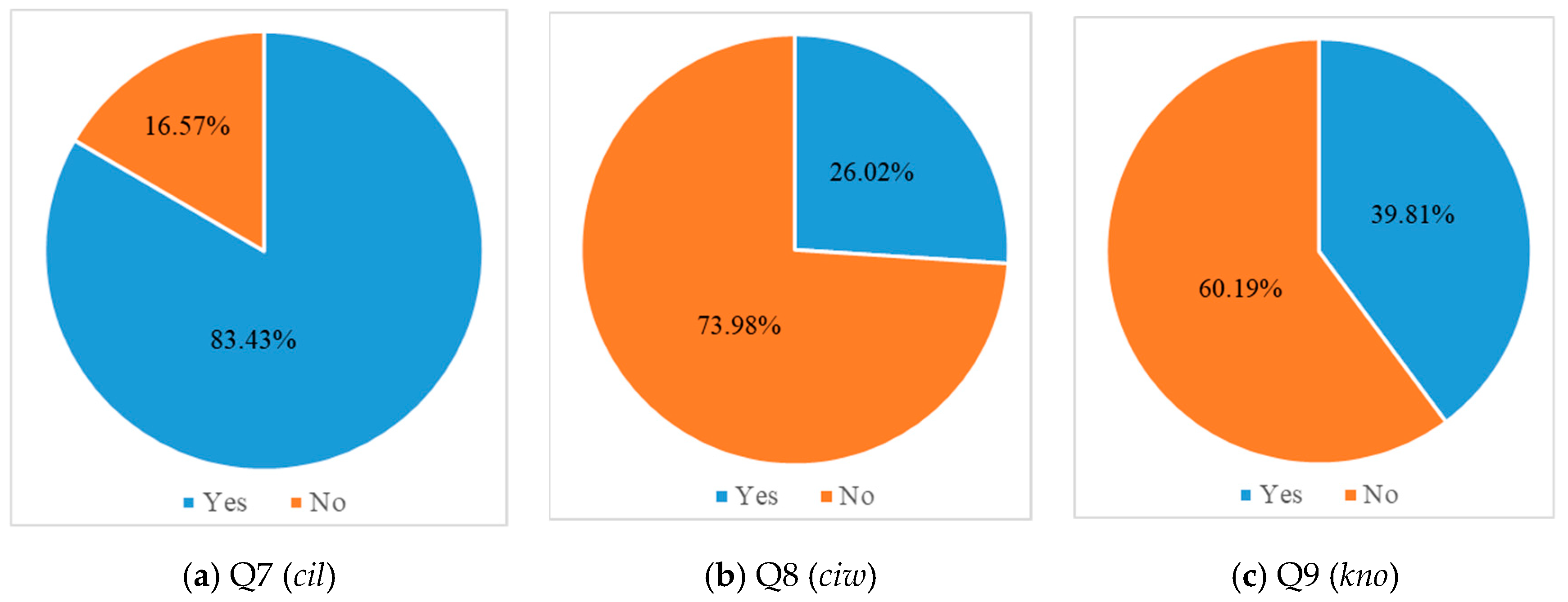 Sustainability 11 01595 g002