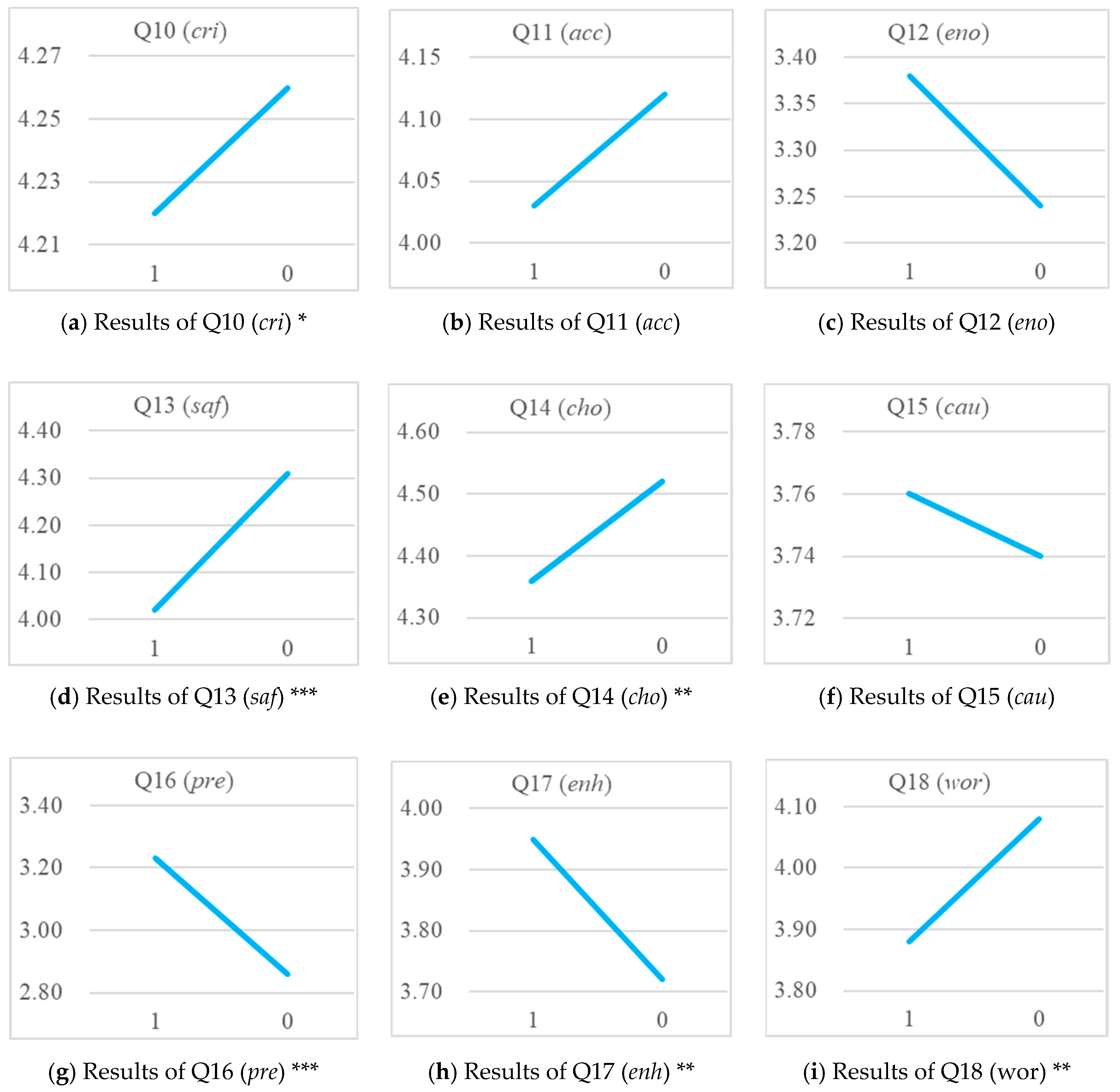 Sustainability 11 01595 g003