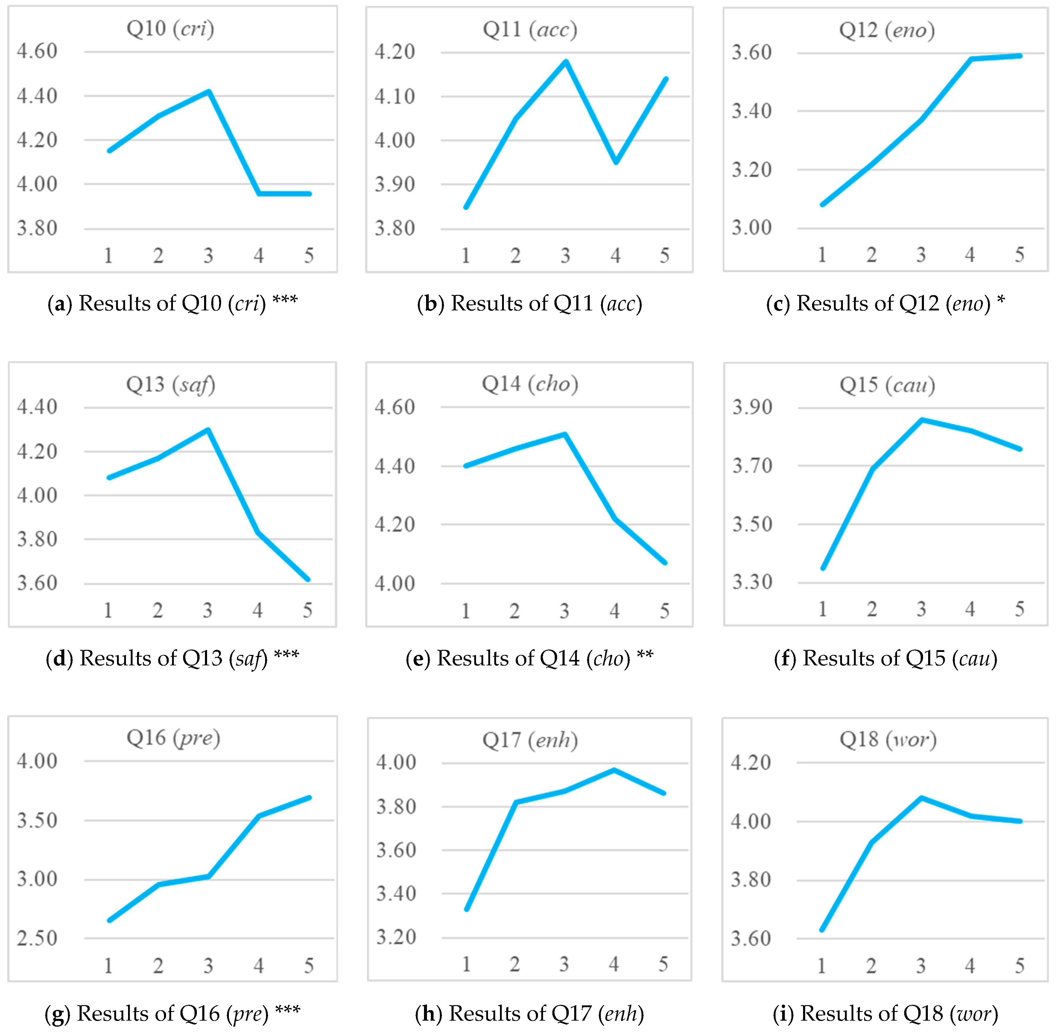 Sustainability 11 01595 g004