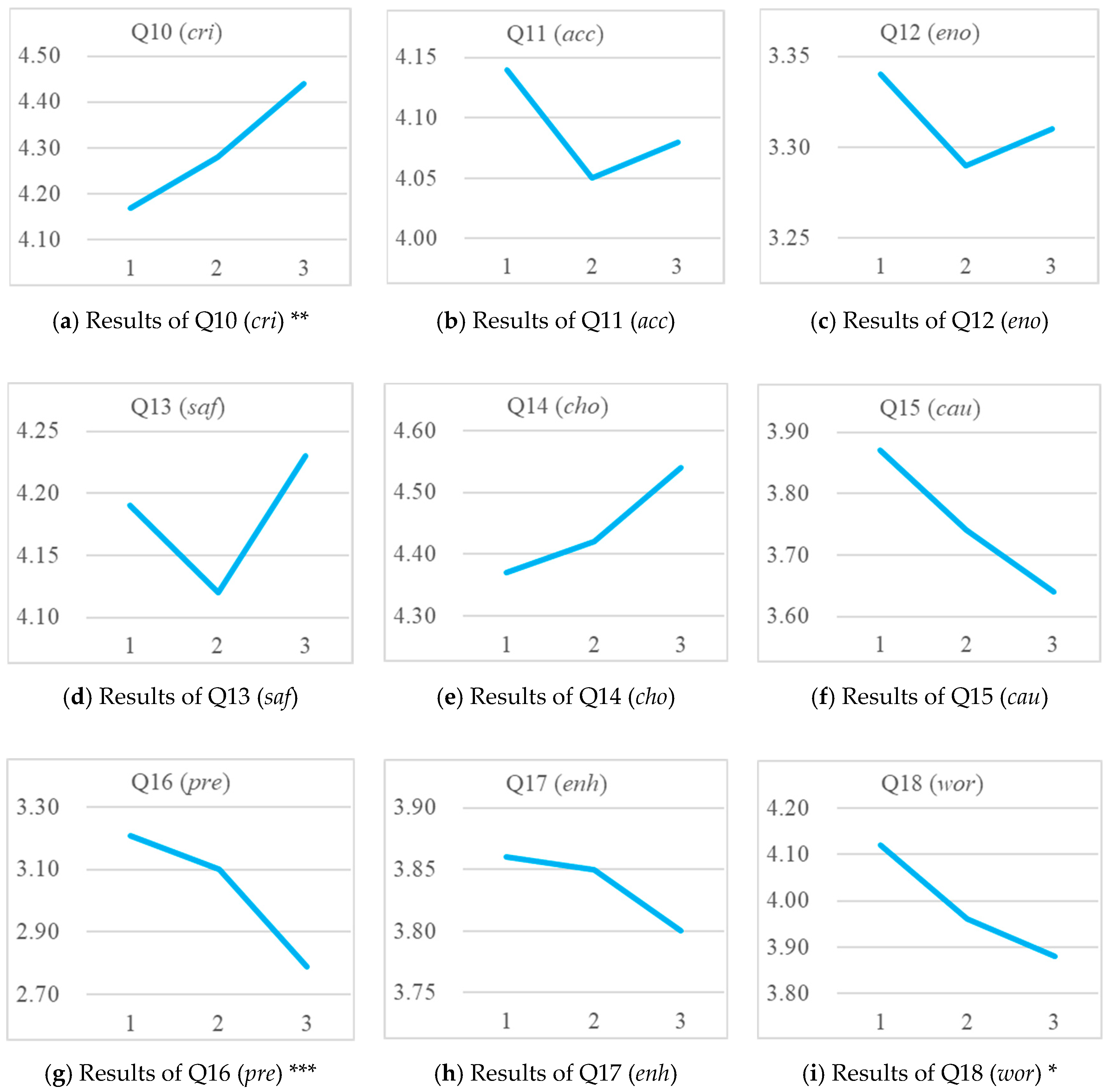 Sustainability 11 01595 g005