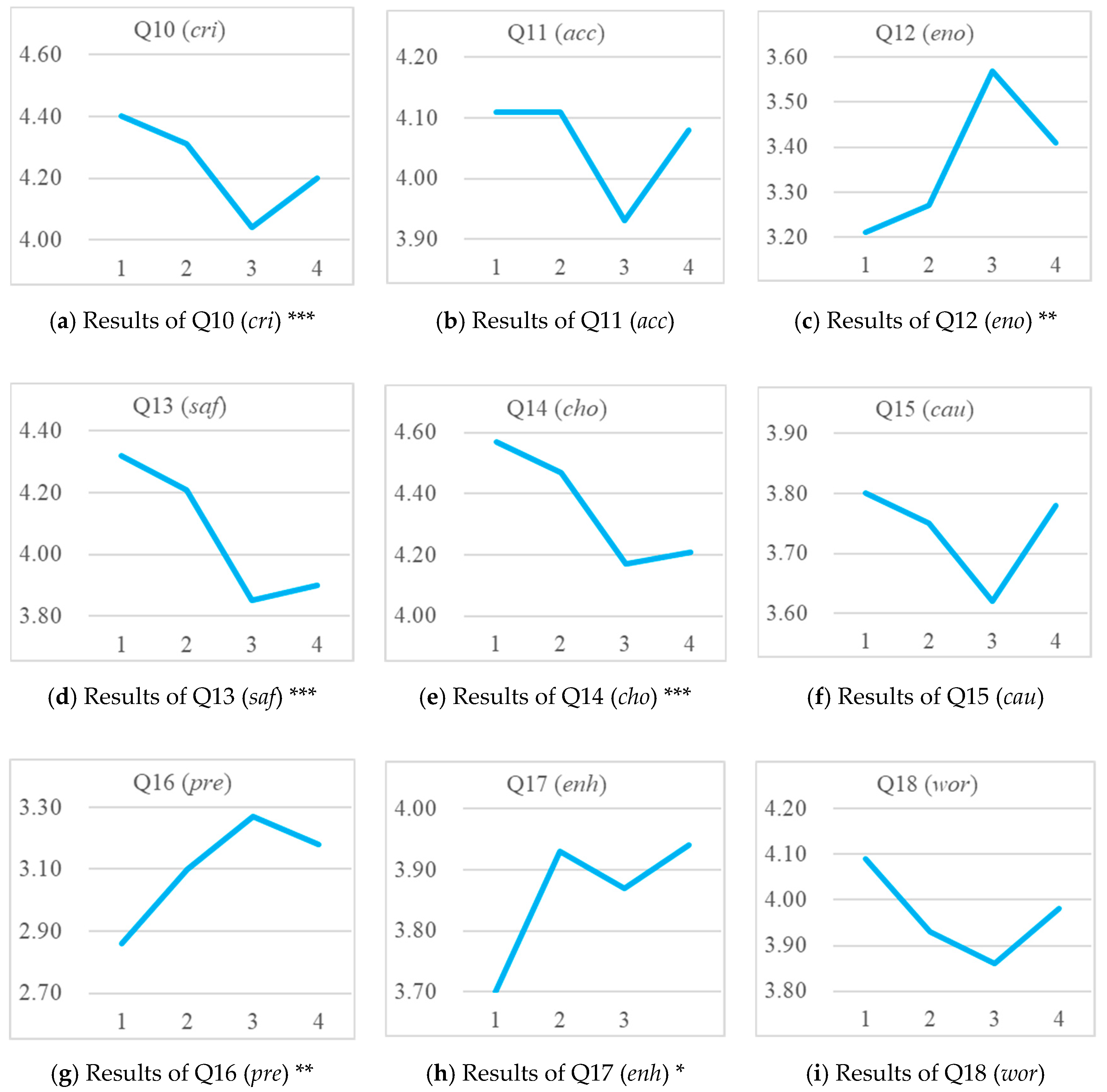 Sustainability 11 01595 g006