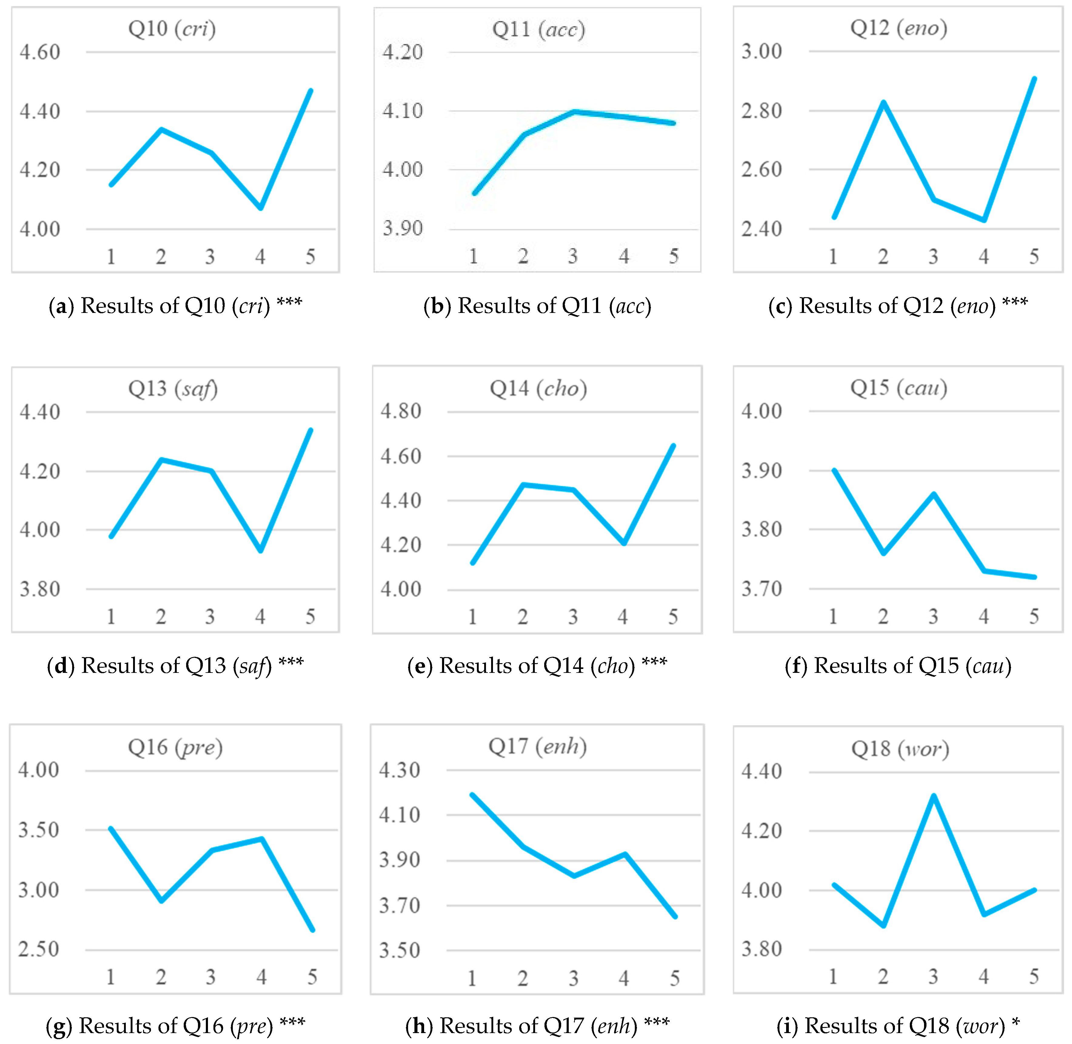 Sustainability 11 01595 g007