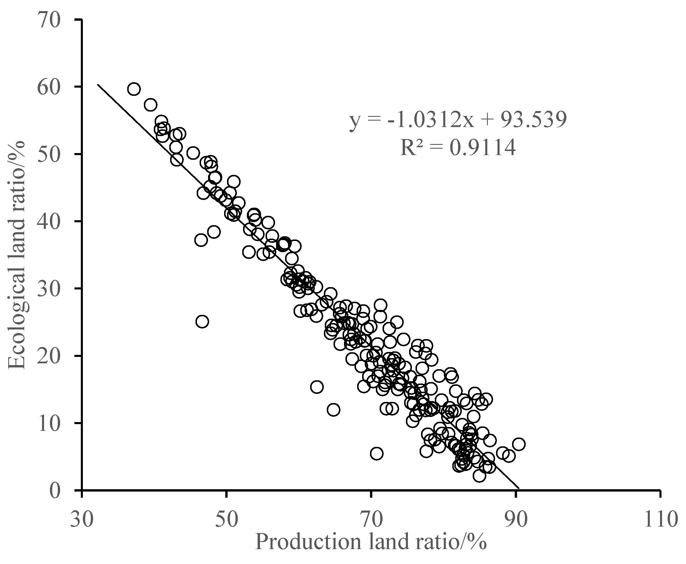Sustainability 11 01600 g003 550