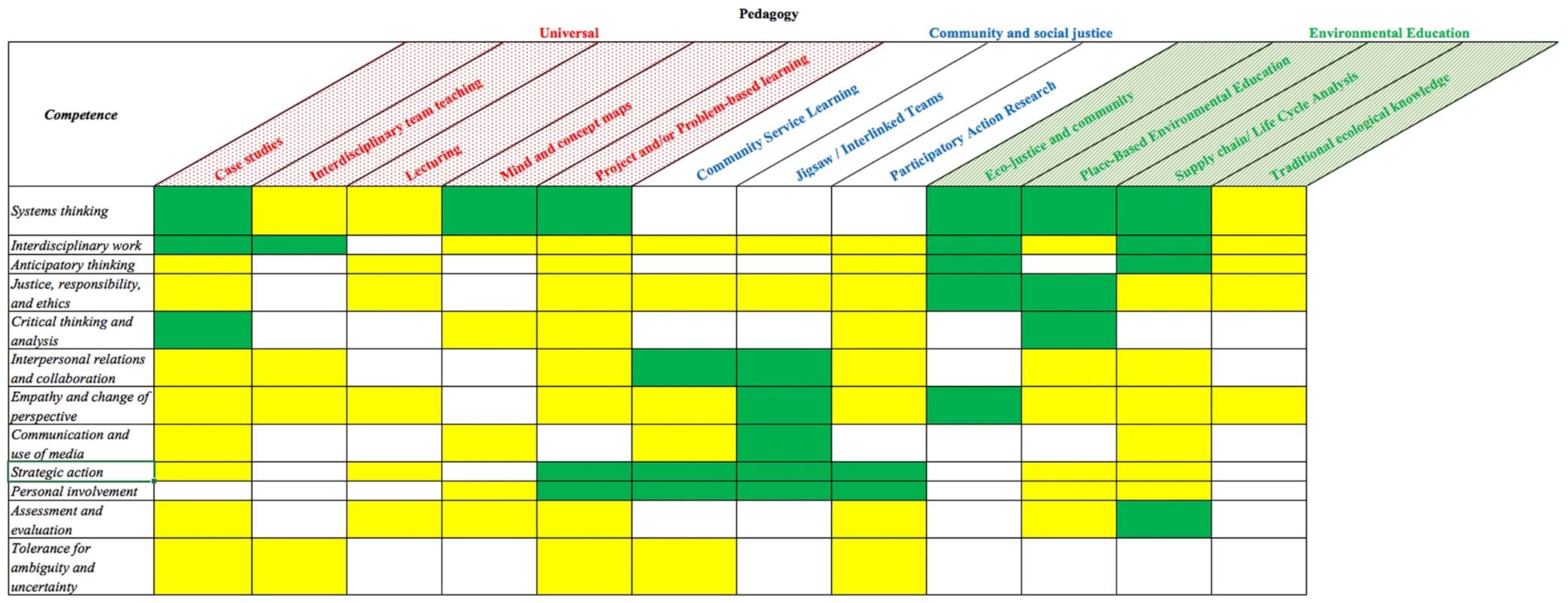 Sustainability 11 01602 g001