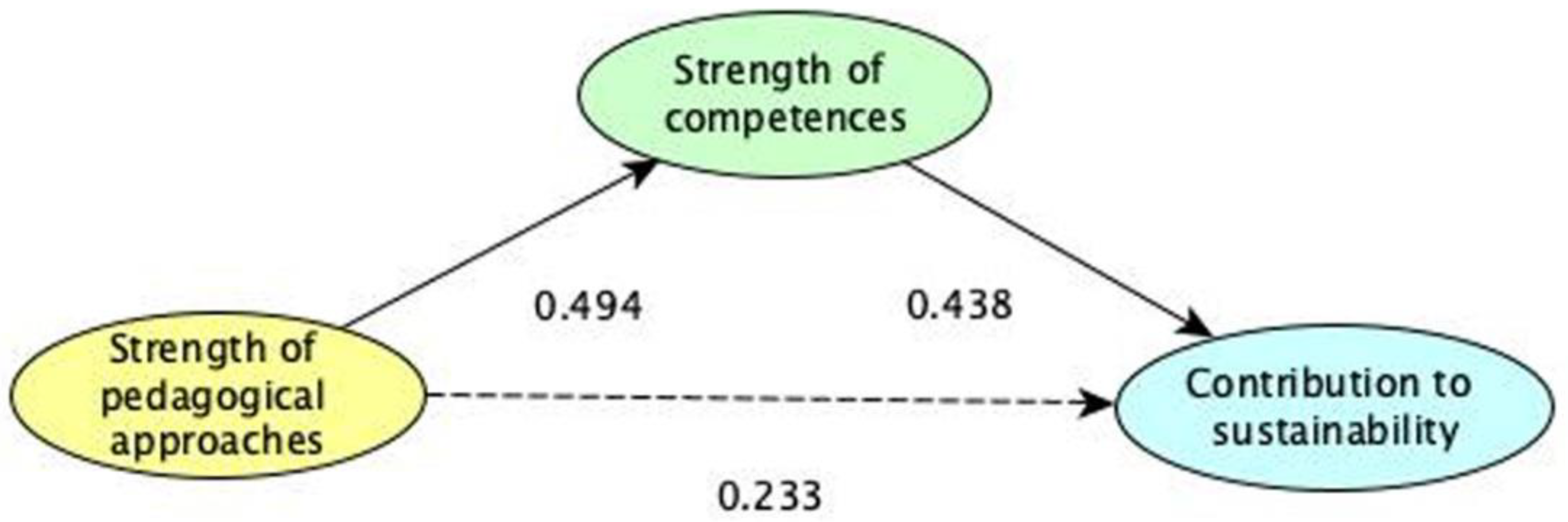 Sustainability 11 01602 g004