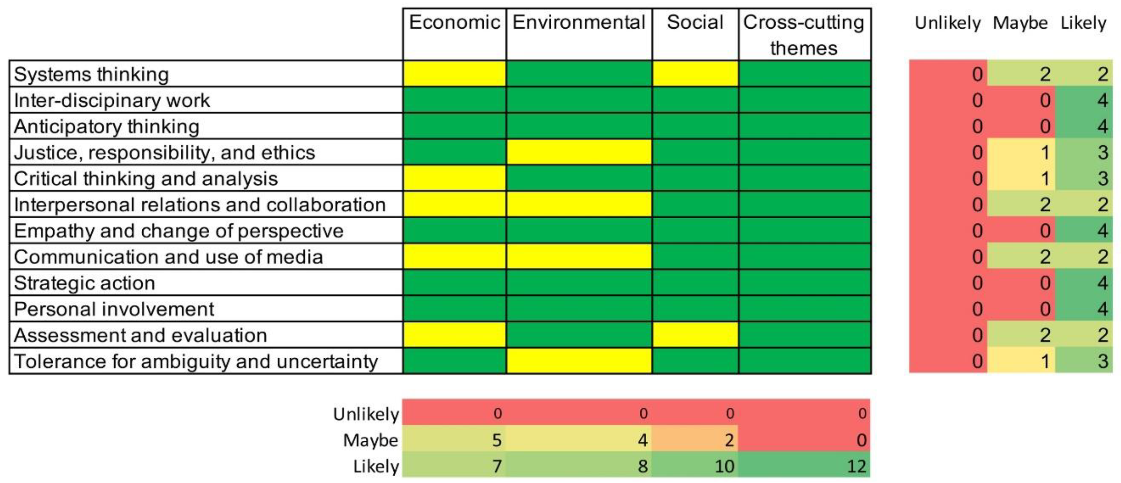 Sustainability 11 01602 g005