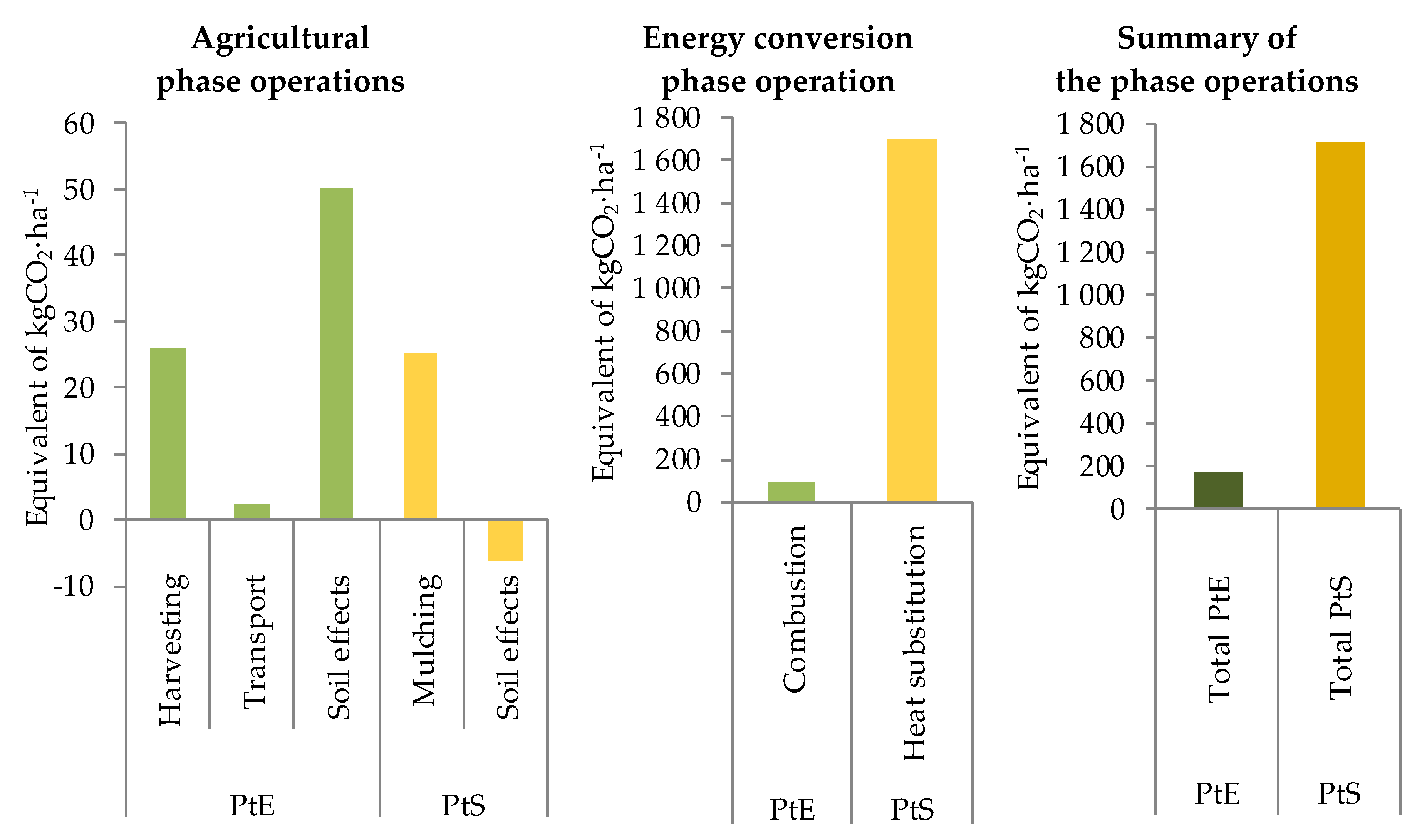 Sustainability 11 01604 g002