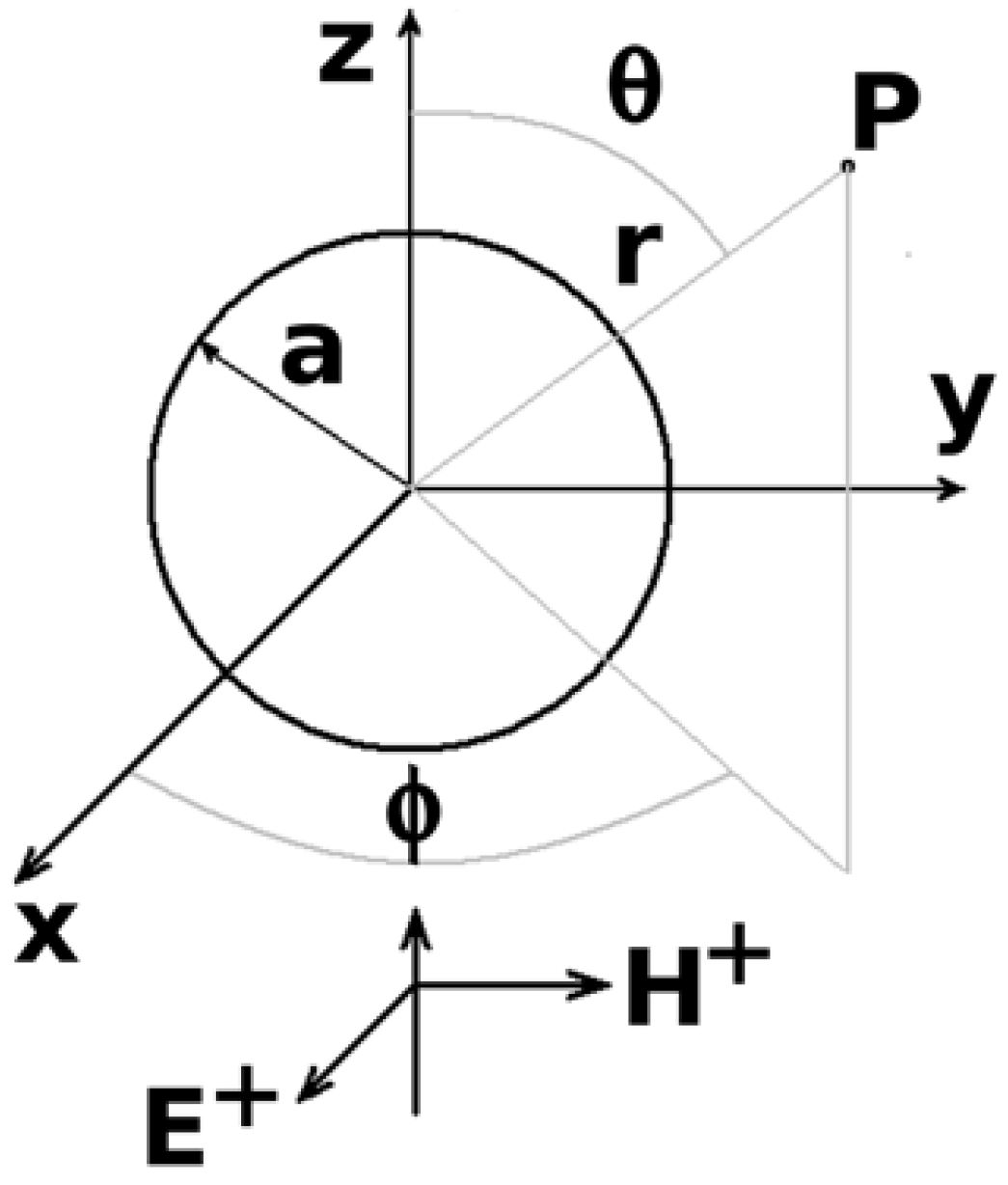 Sustainability 11 01606 g003 550