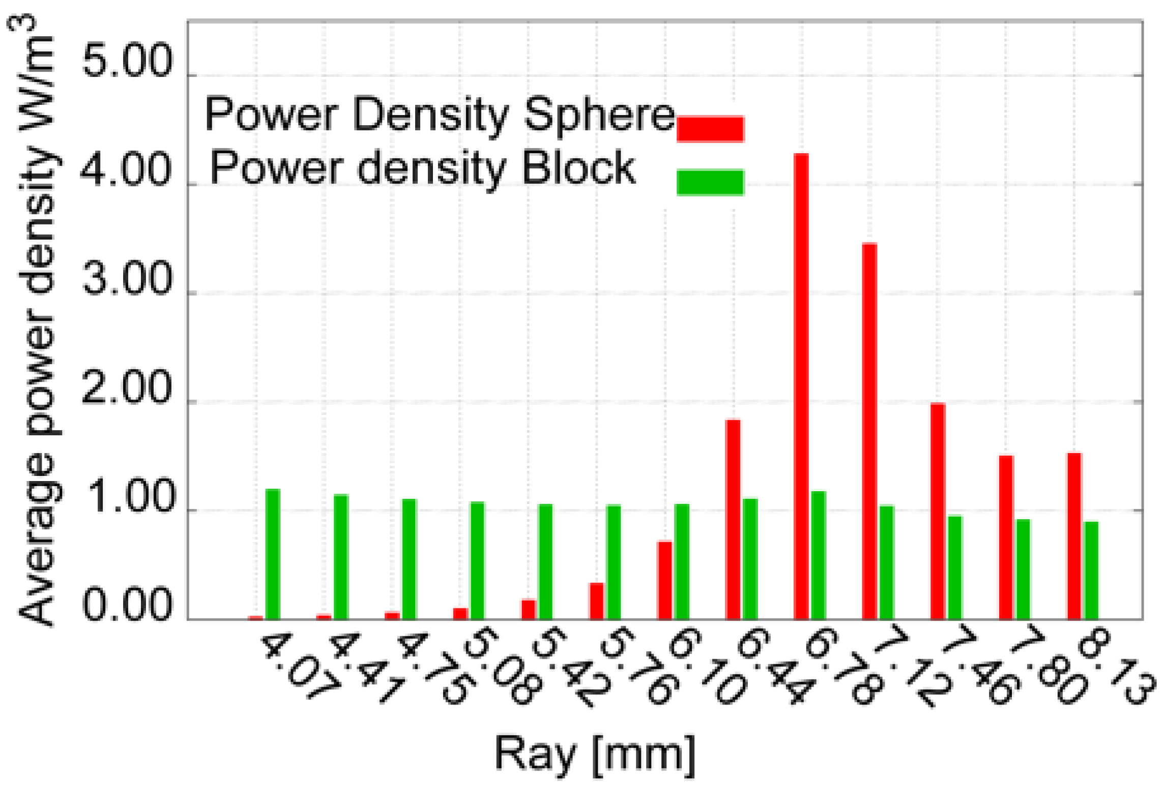 Sustainability 11 01606 g005 550