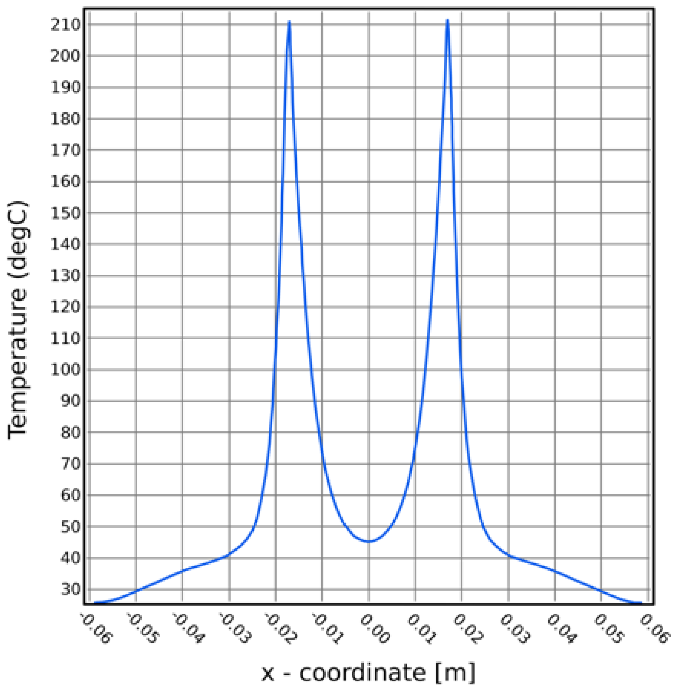 Sustainability 11 01606 g016 550