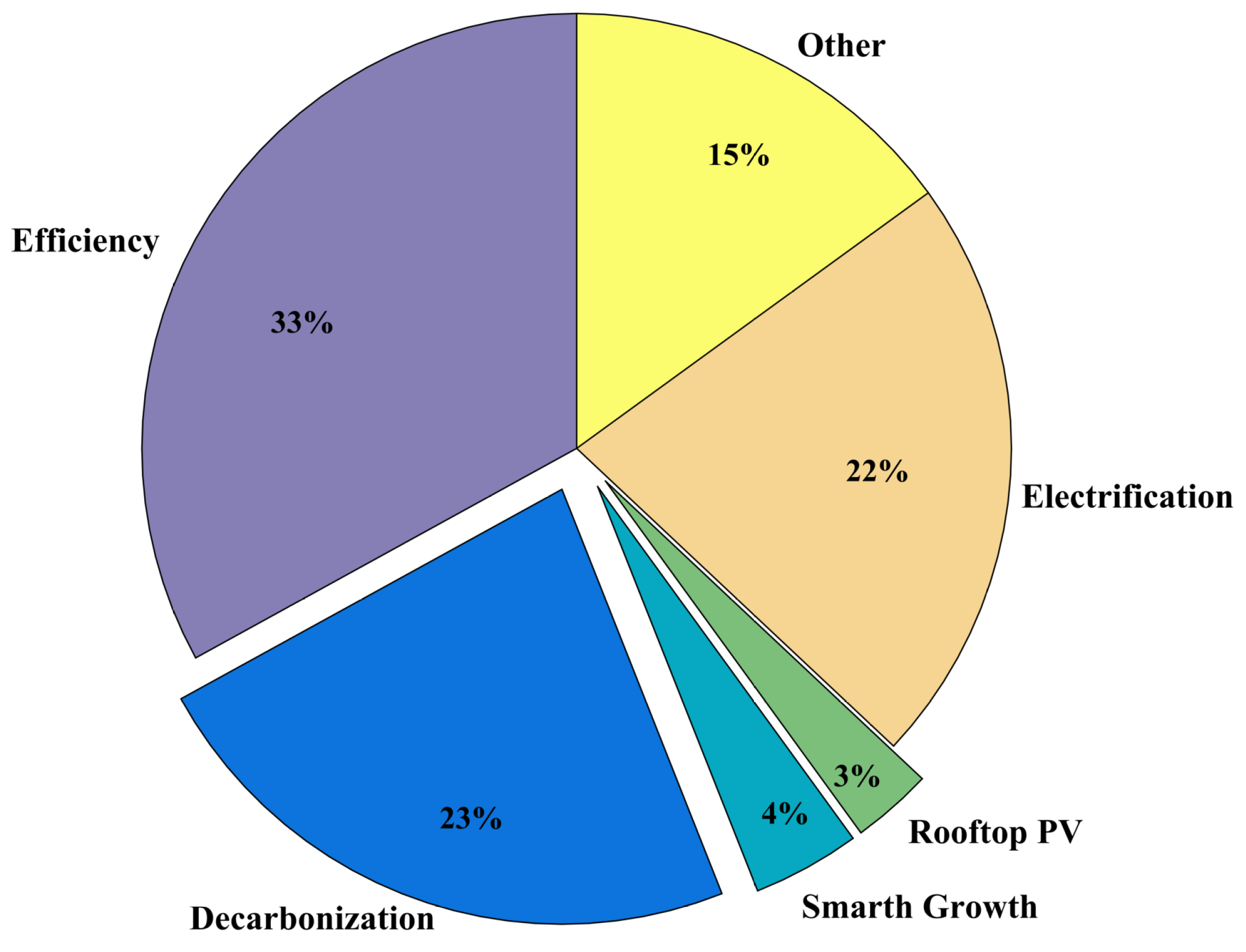 Sustainability 11 01607 g001 550