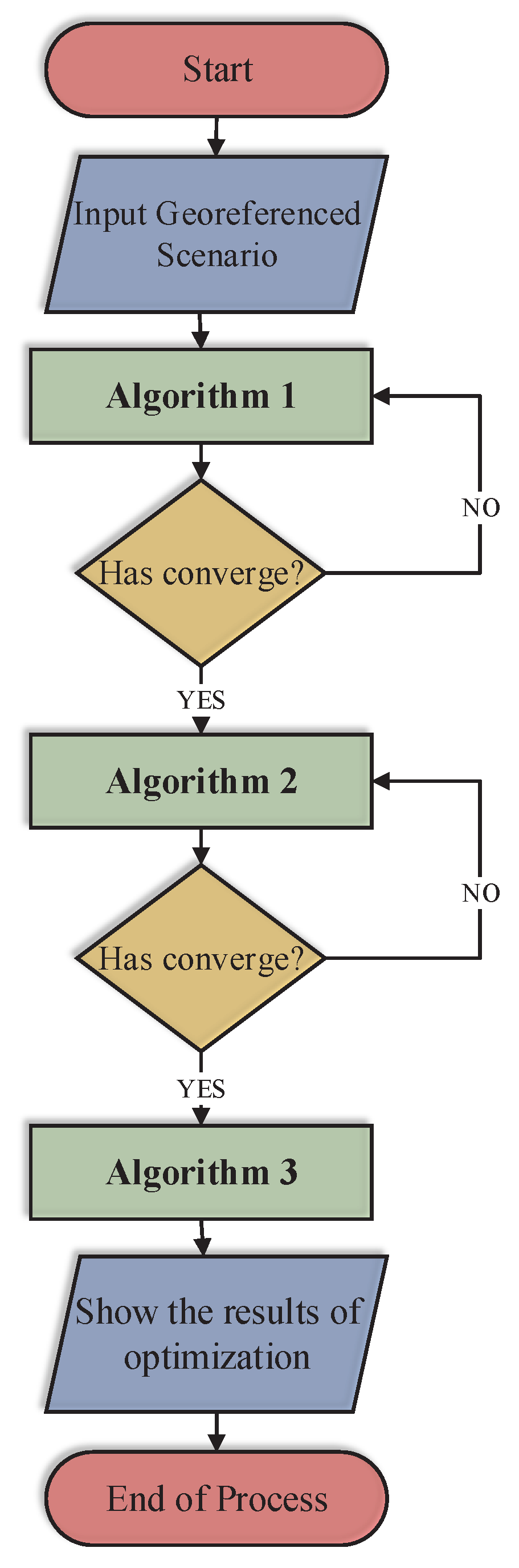 Sustainability 11 01607 g002 550
