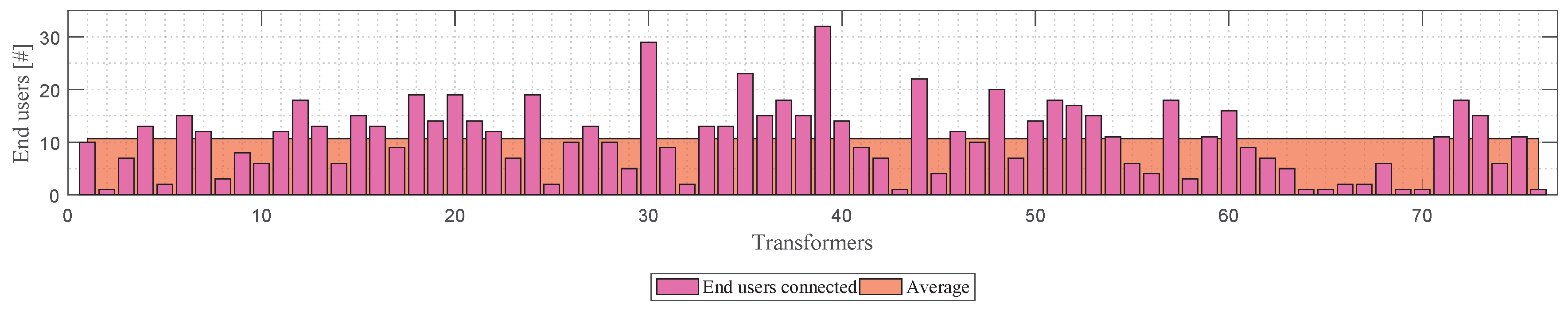 Sustainability 11 01607 g010 550
