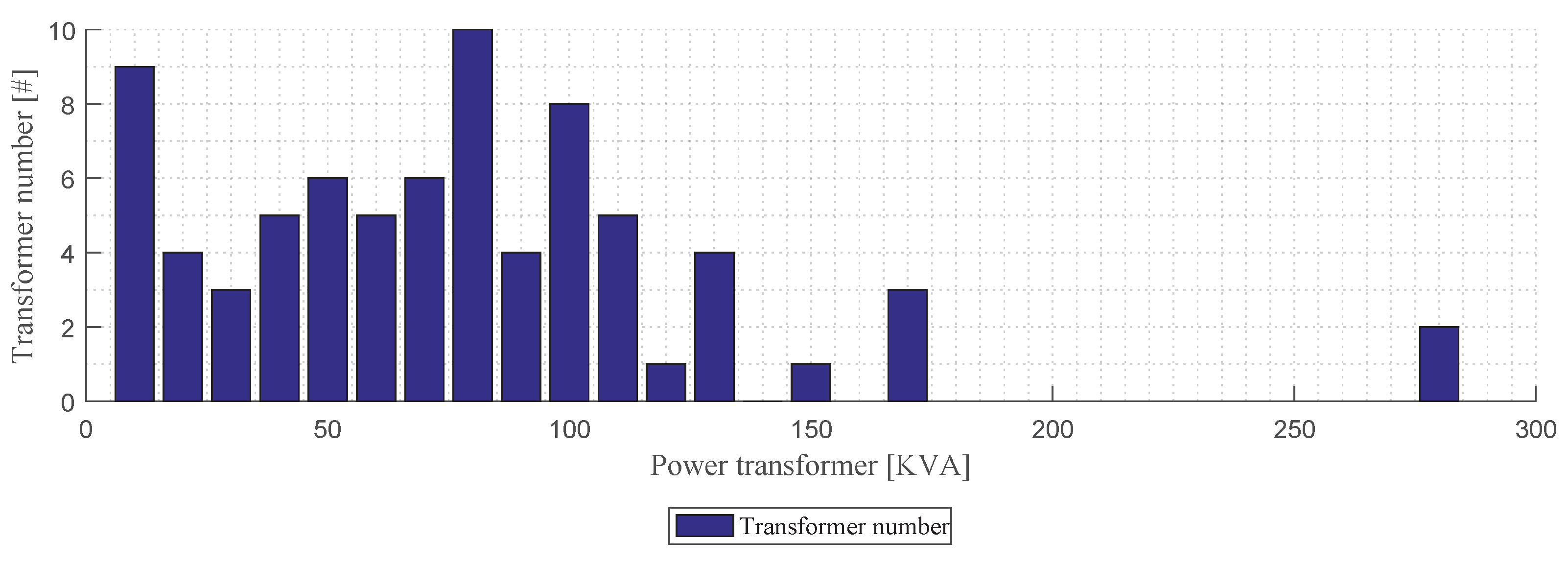 Sustainability 11 01607 g011 550