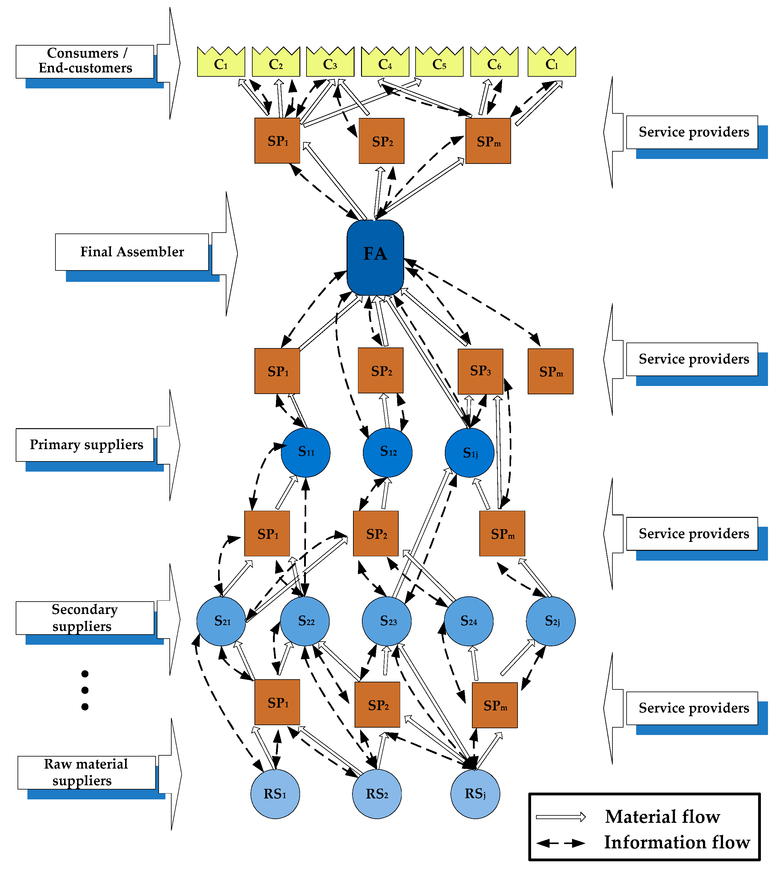 Sustainability 11 01610 g001 Sustainability 11 01610 g001
