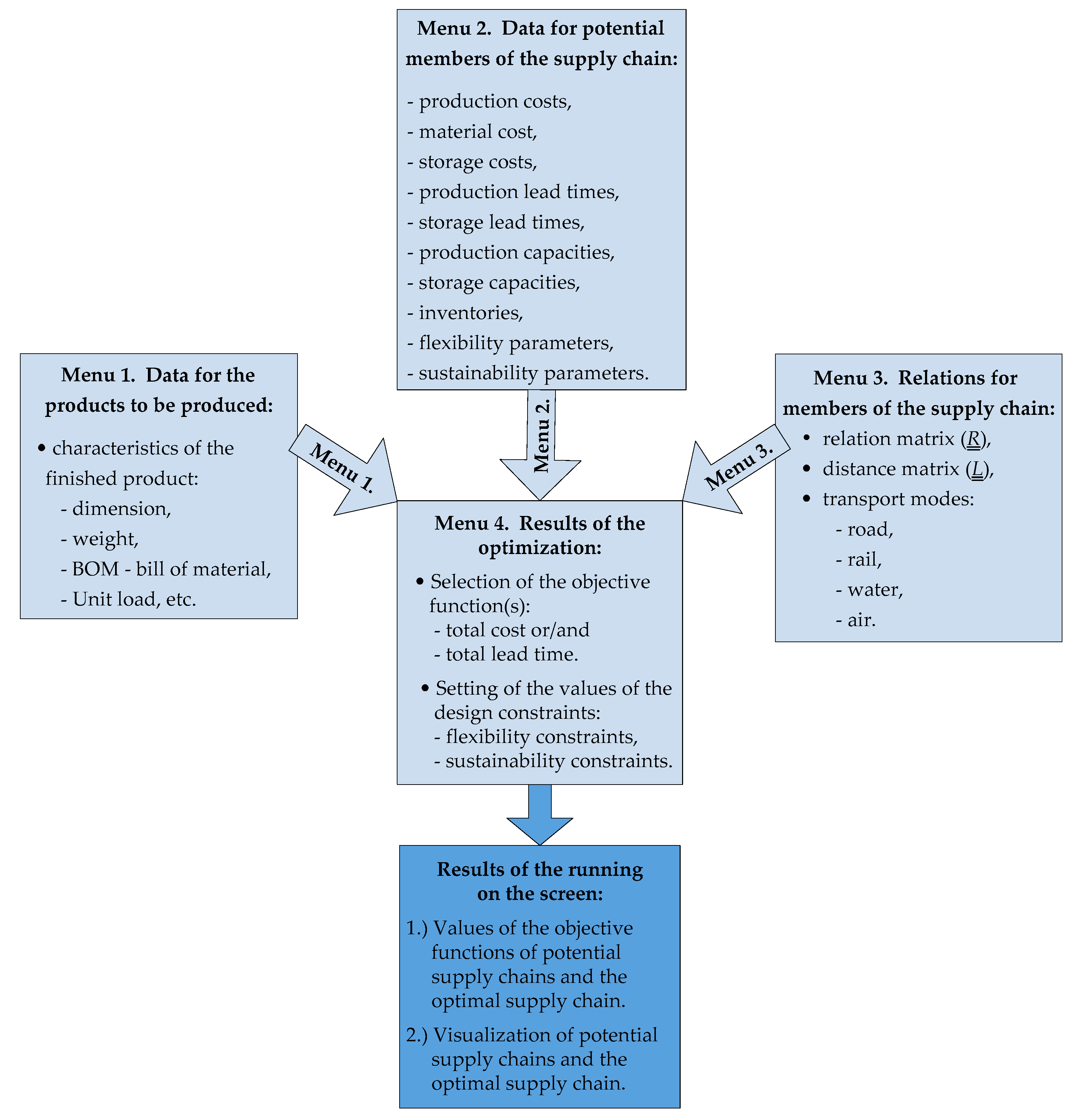 Sustainability 11 01610 g003 Sustainability 11 01610 g003
