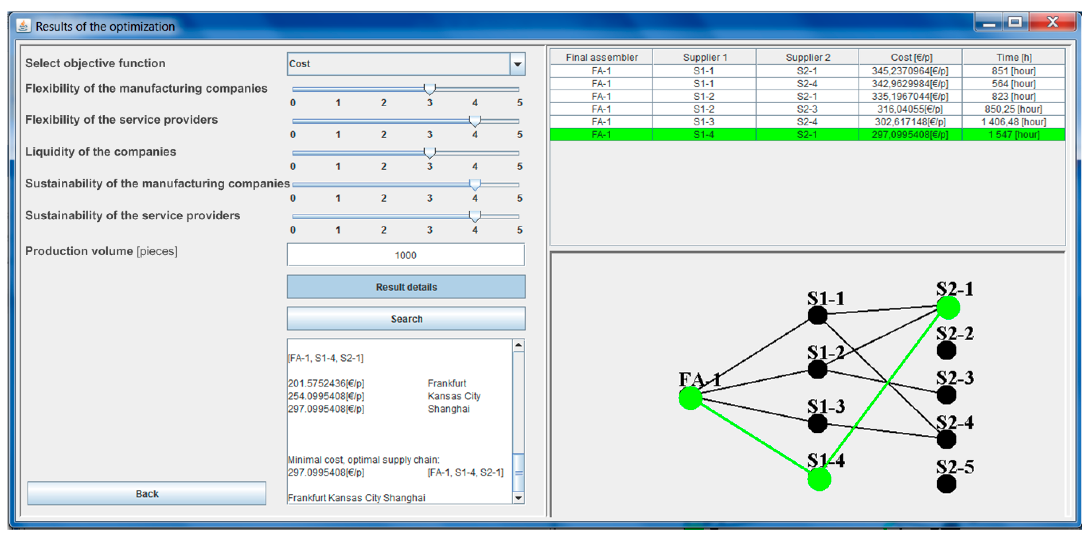 Sustainability 11 01610 g009 Sustainability 11 01610 g009