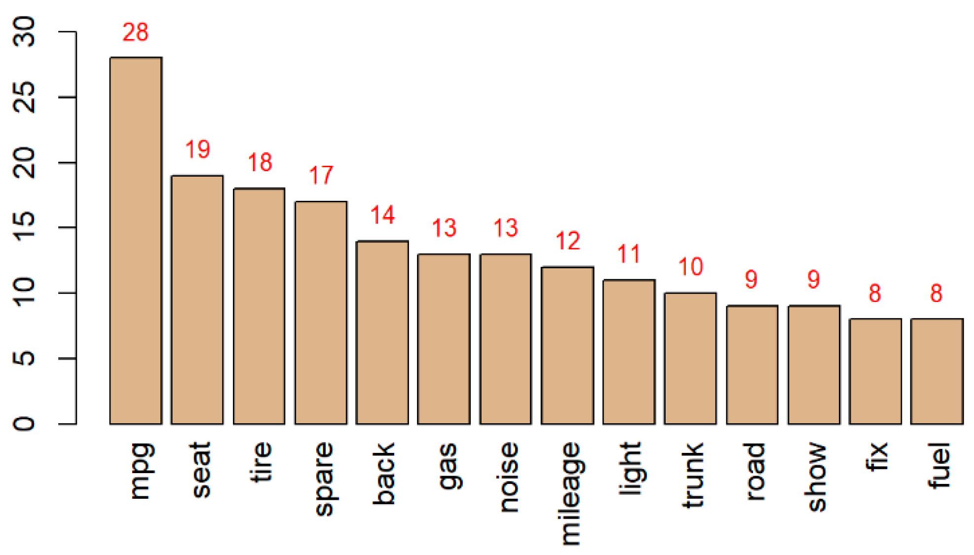 Sustainability 11 01611 g011