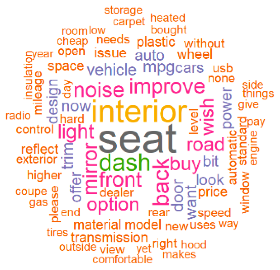 Sustainability 11 01611 g014