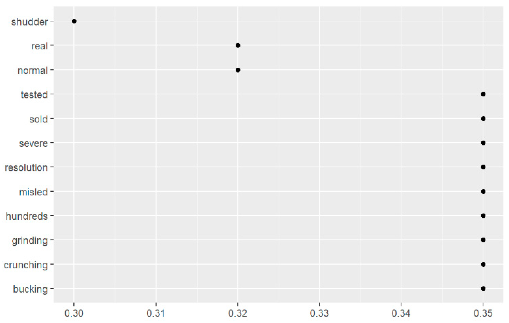 Sustainability 11 01611 g016