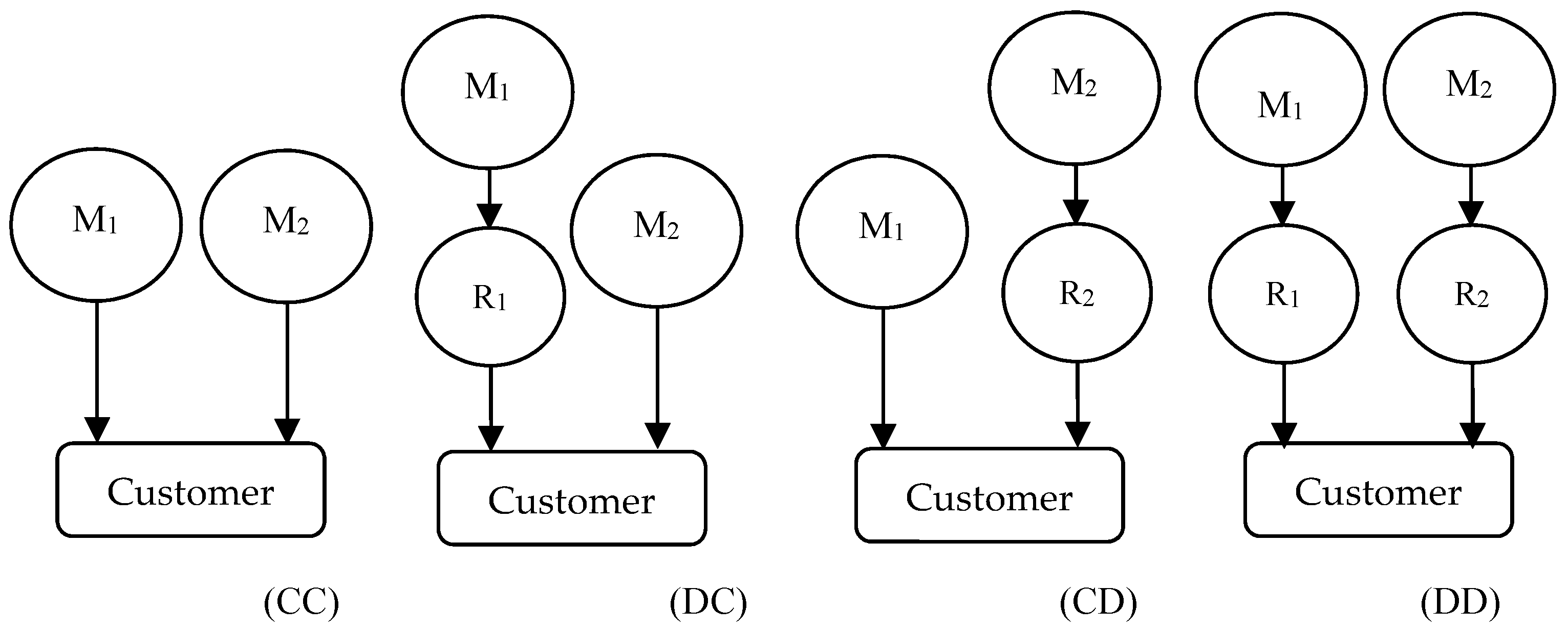 Sustainability 11 01612 g001 550