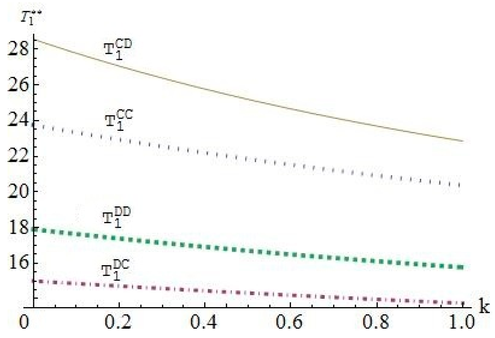 Sustainability 11 01612 g002 550