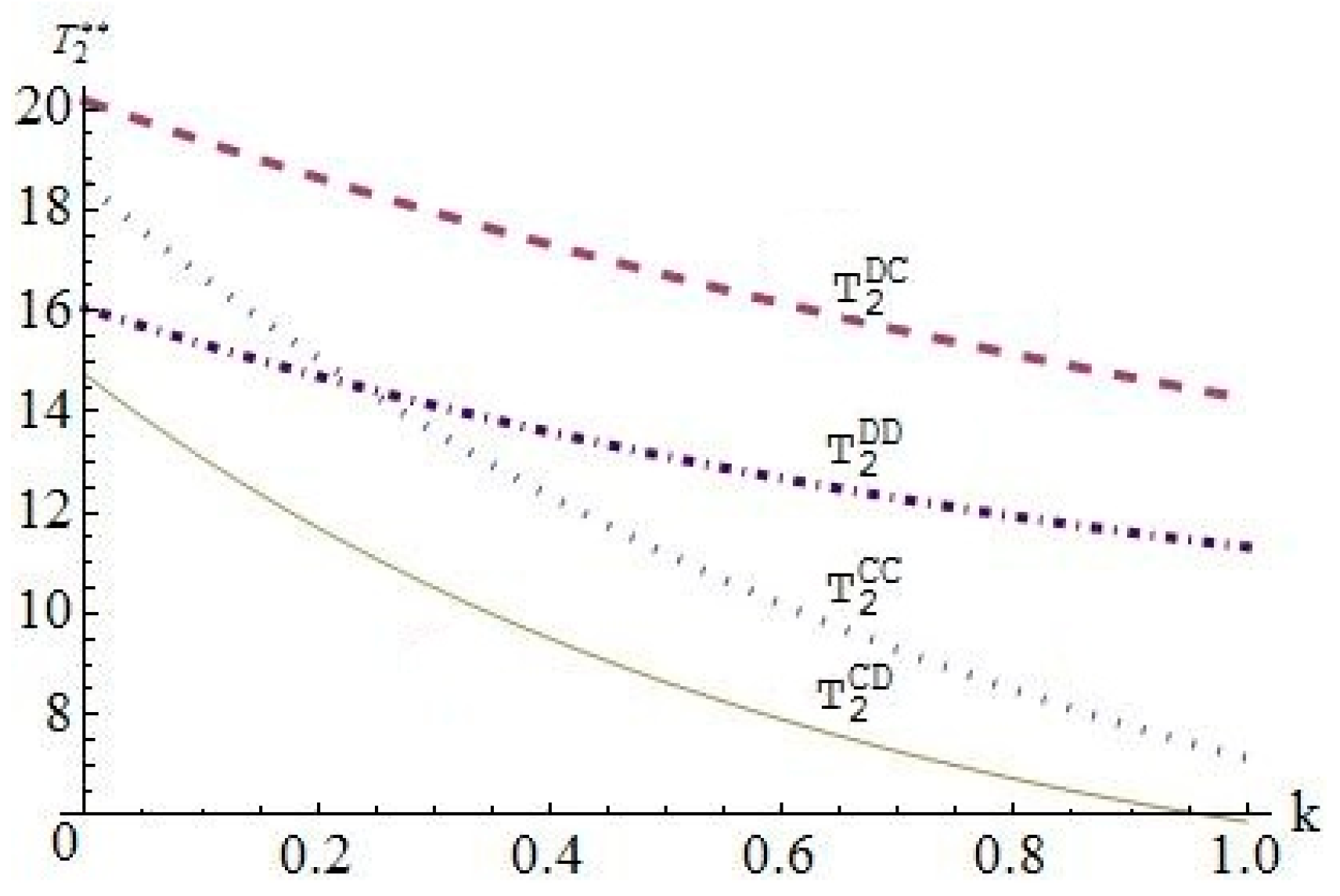 Sustainability 11 01612 g003 550