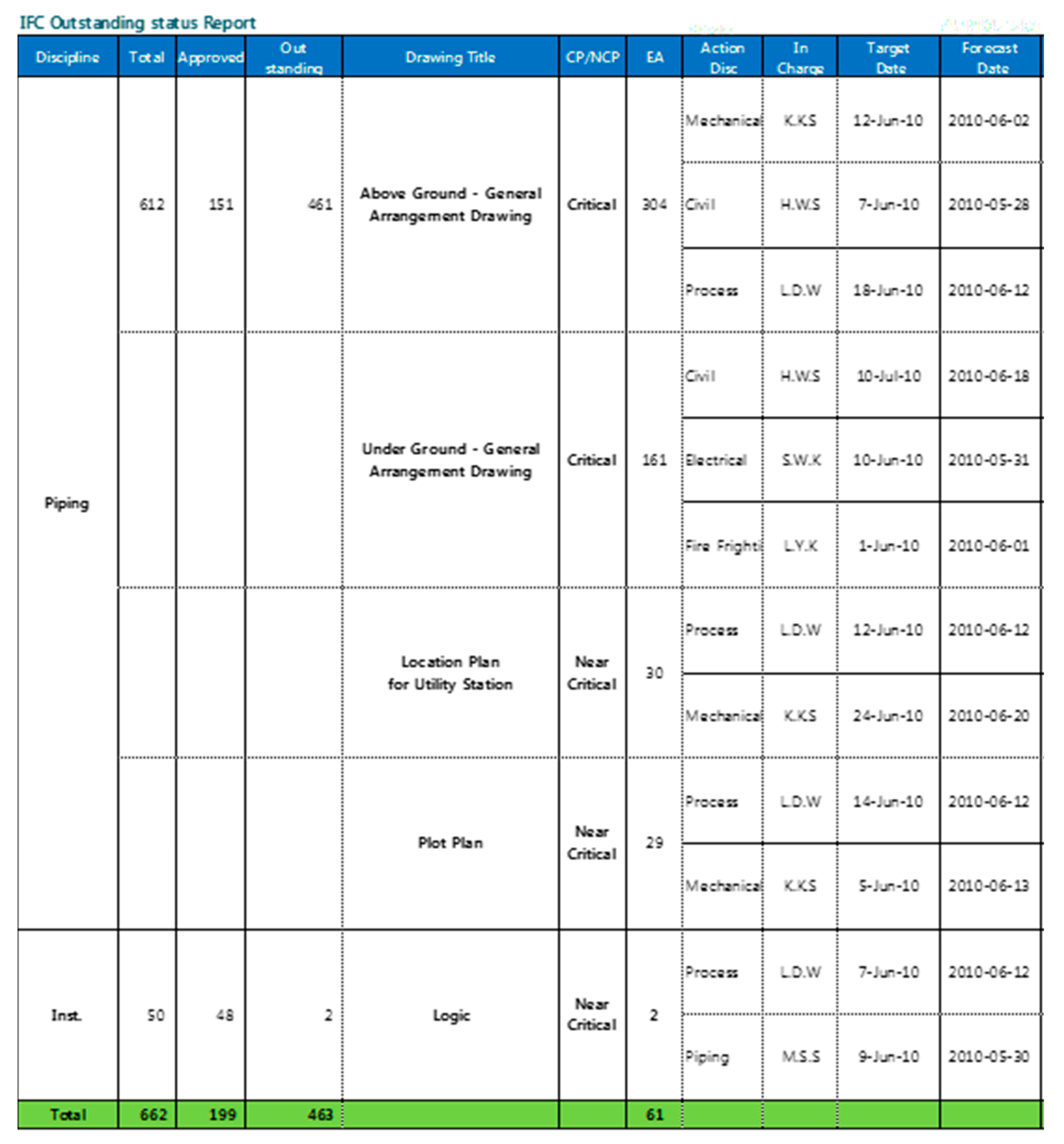 Sustainability 11 01613 g009