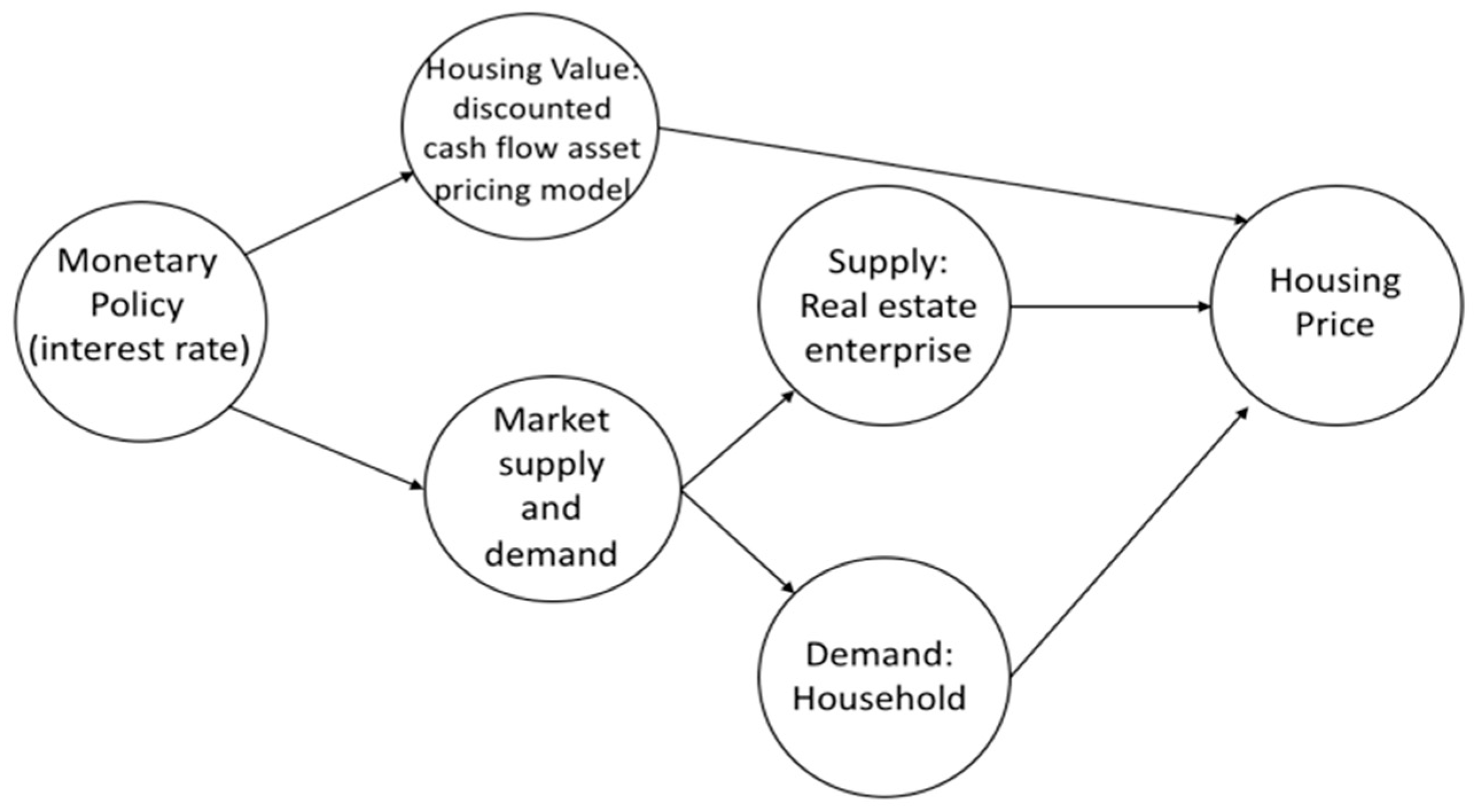 Sustainability 11 01616 g002