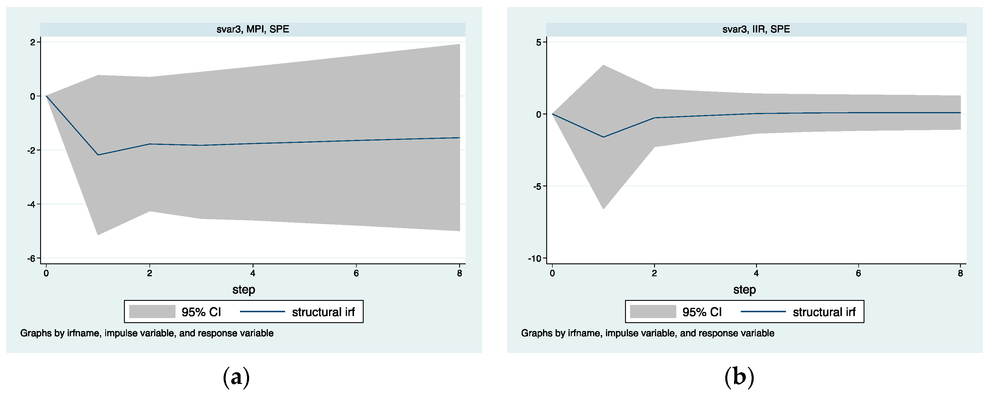 Sustainability 11 01616 g006