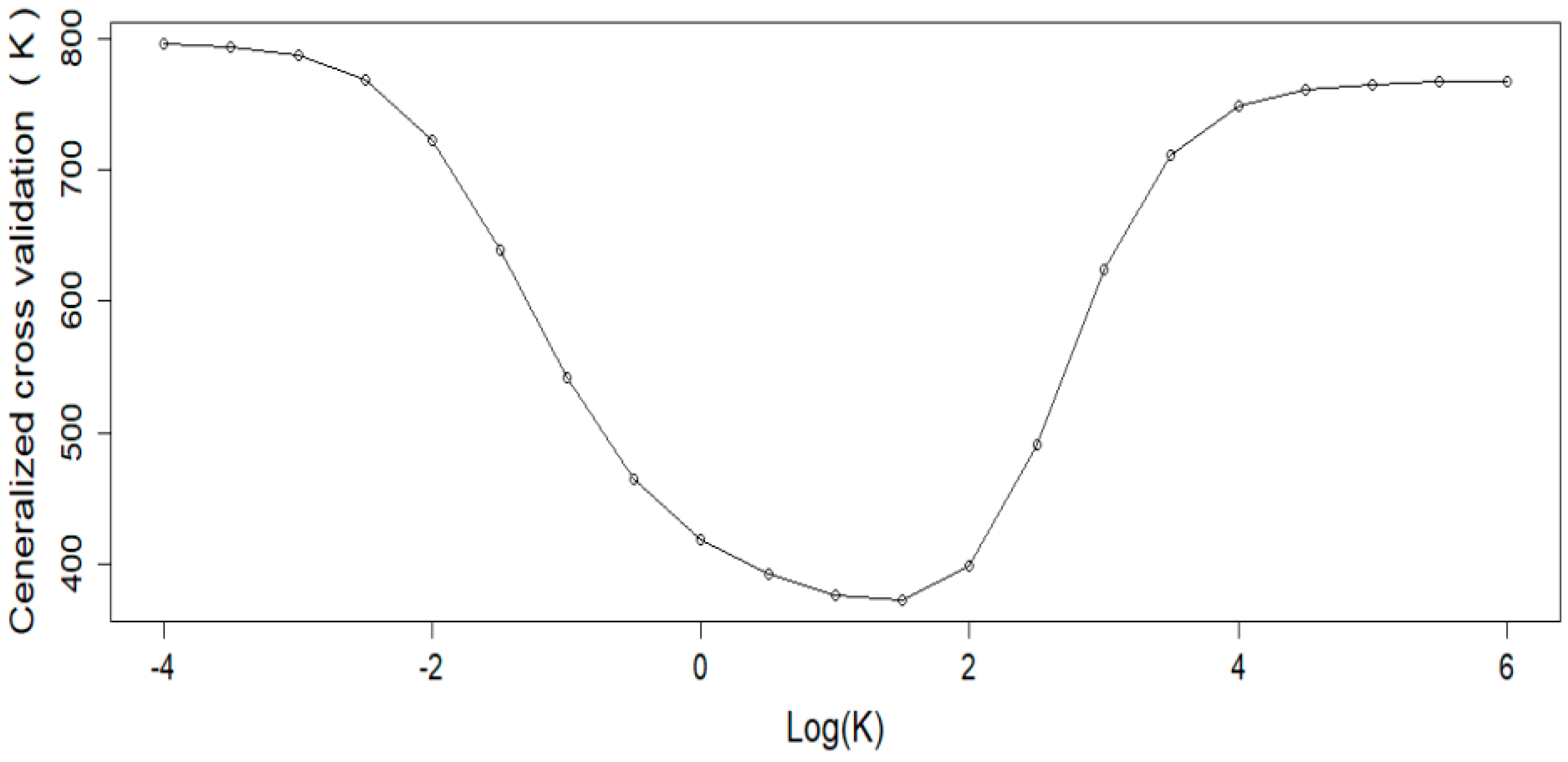 Sustainability 11 01620 g001
