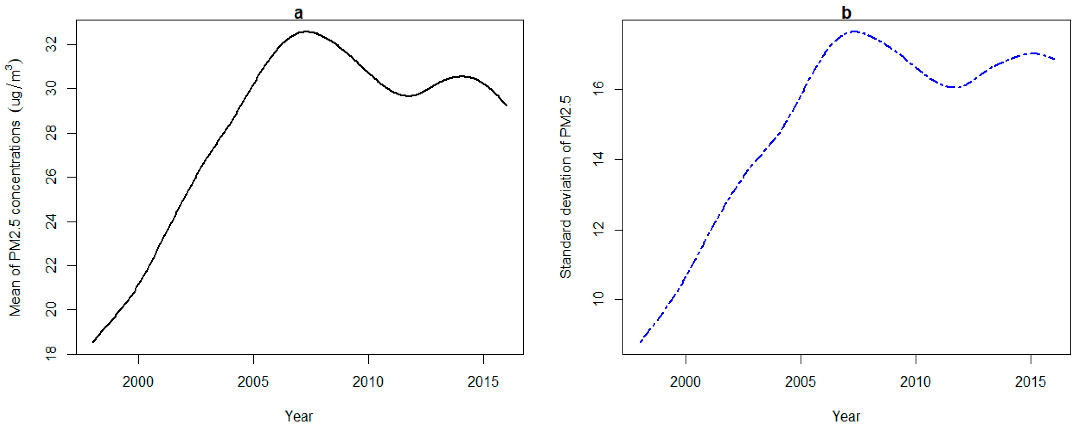 Sustainability 11 01620 g003