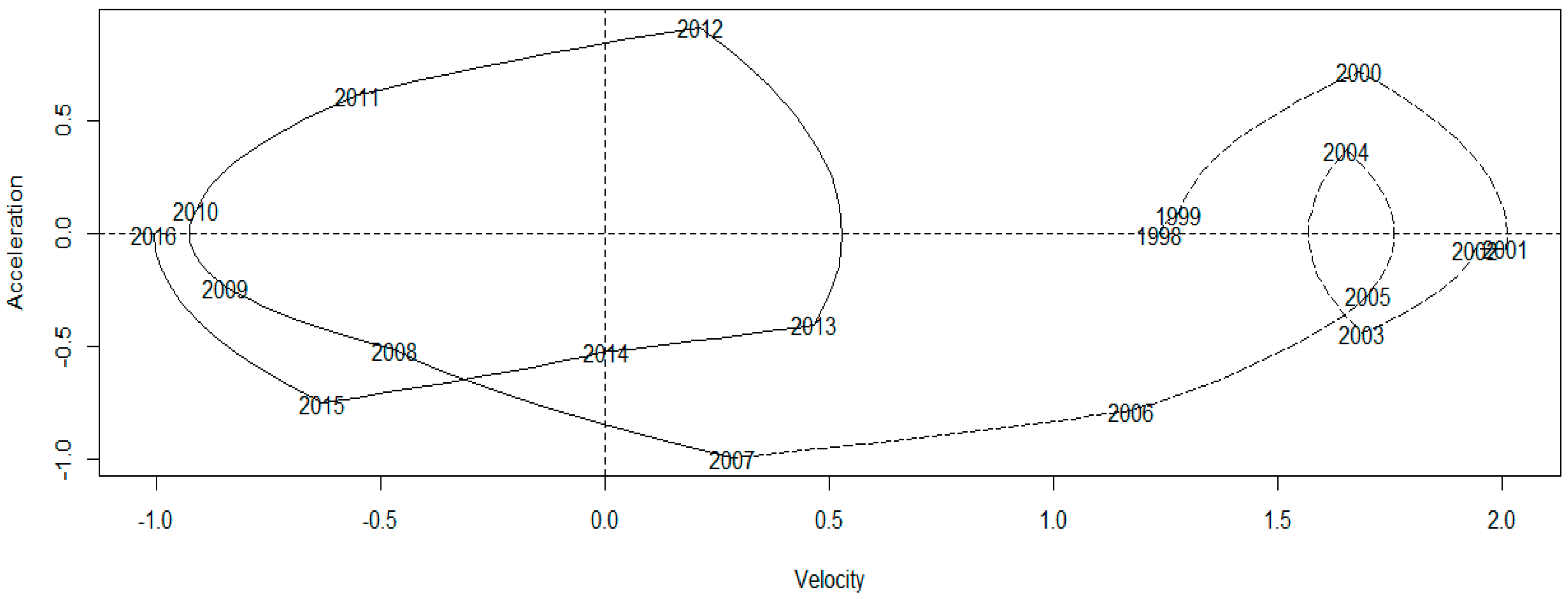 Sustainability 11 01620 g004
