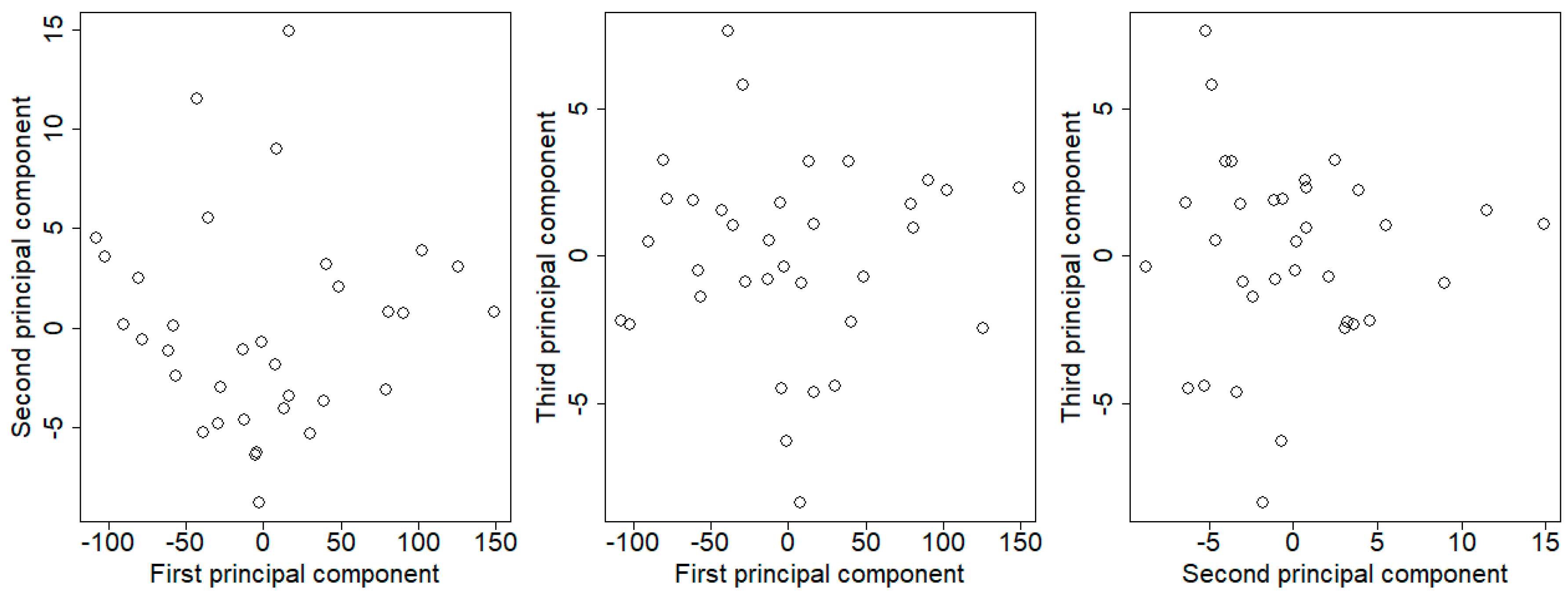 Sustainability 11 01620 g007