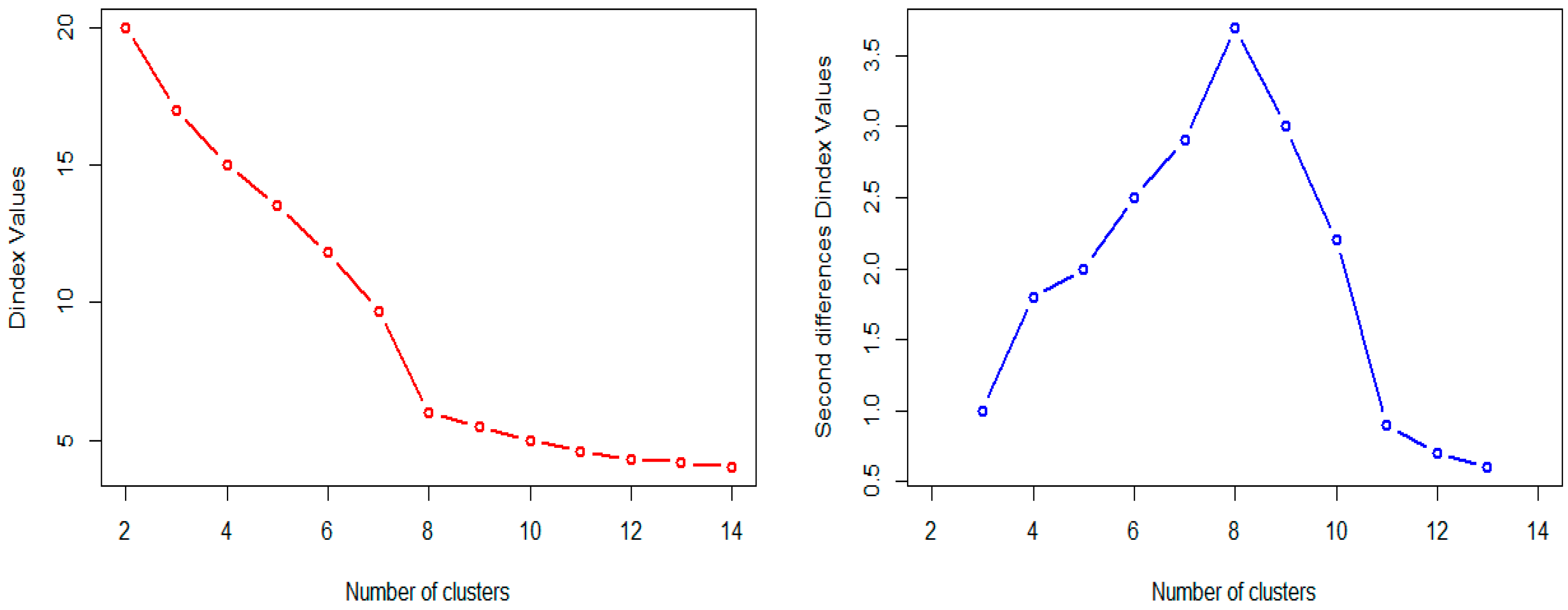 Sustainability 11 01620 g008