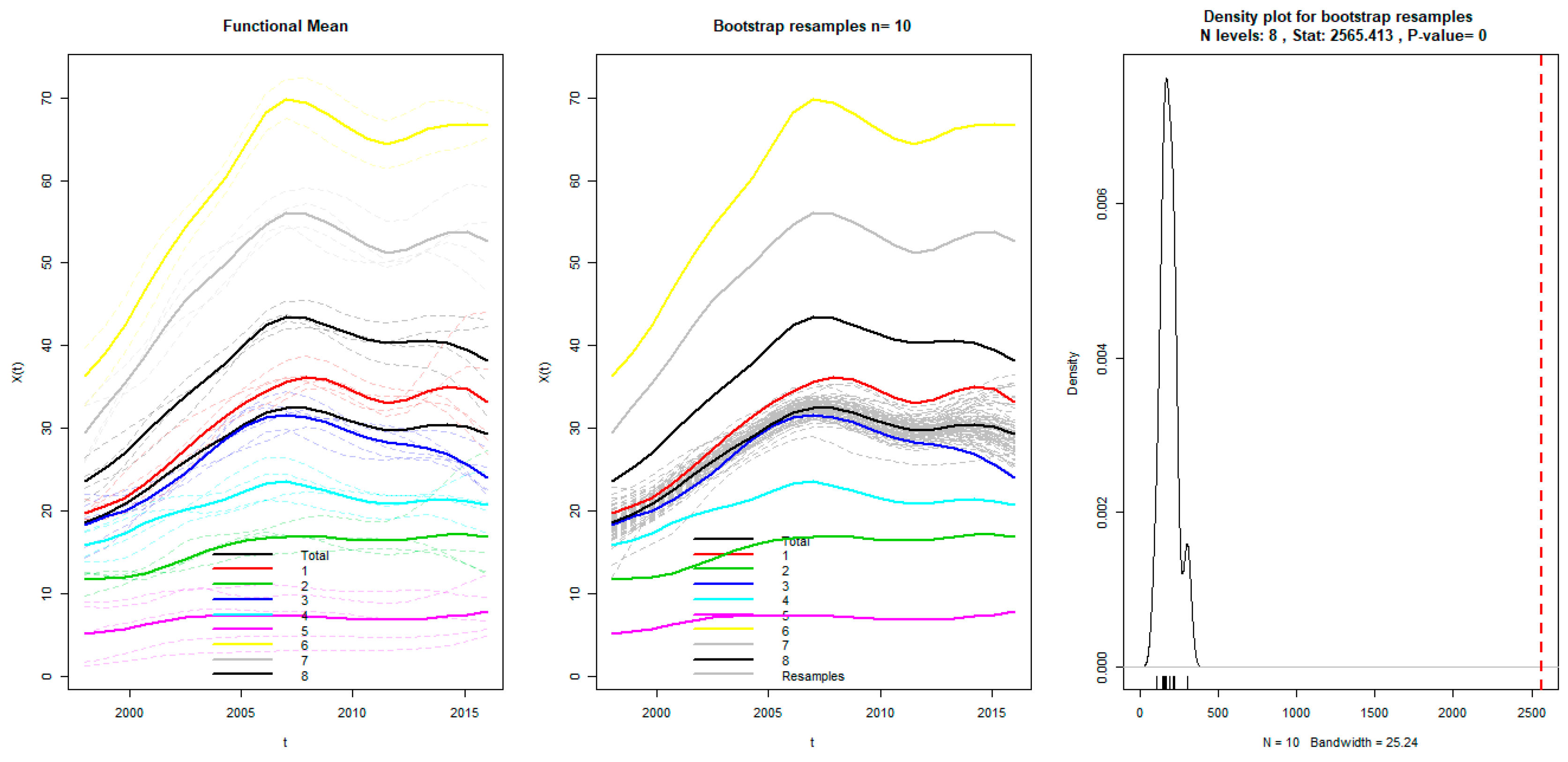 Sustainability 11 01620 g010