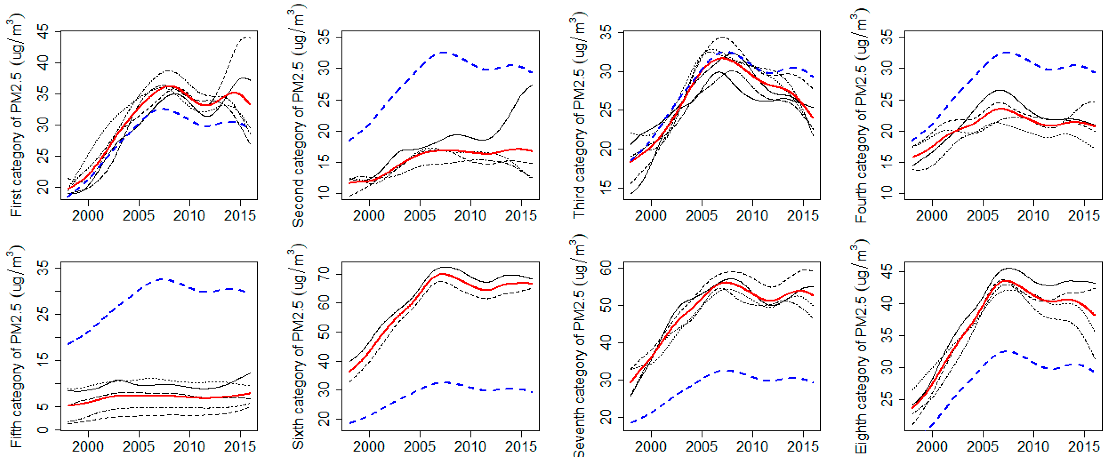 Sustainability 11 01620 g013