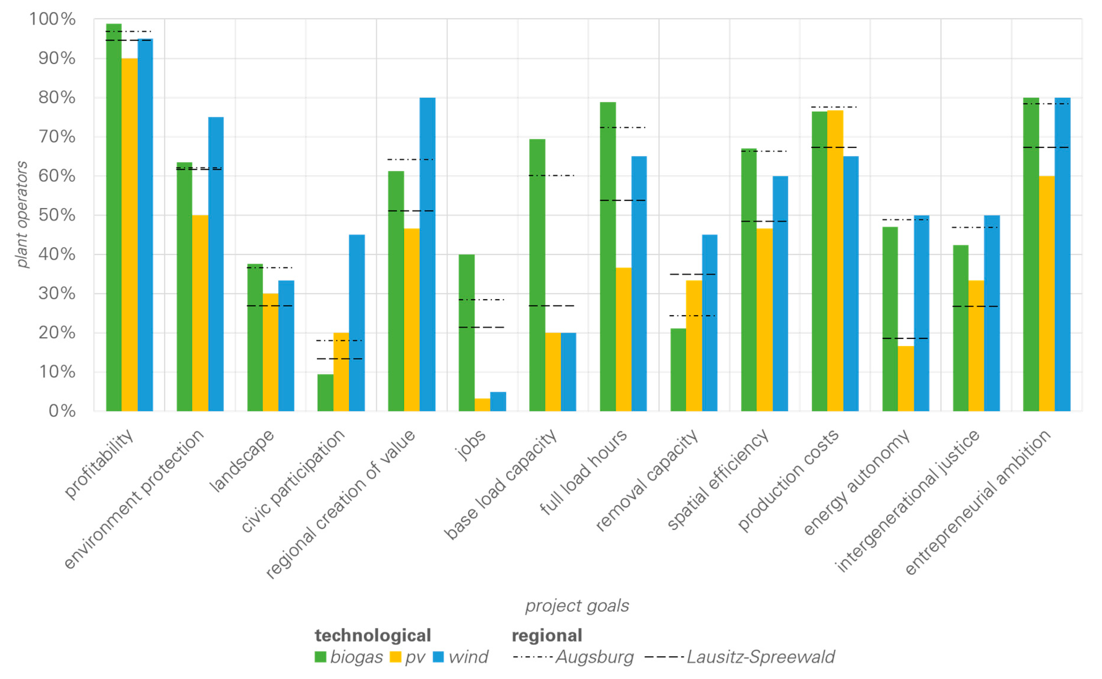 Sustainability 11 01621 g003 Sustainability 11 01621 g003