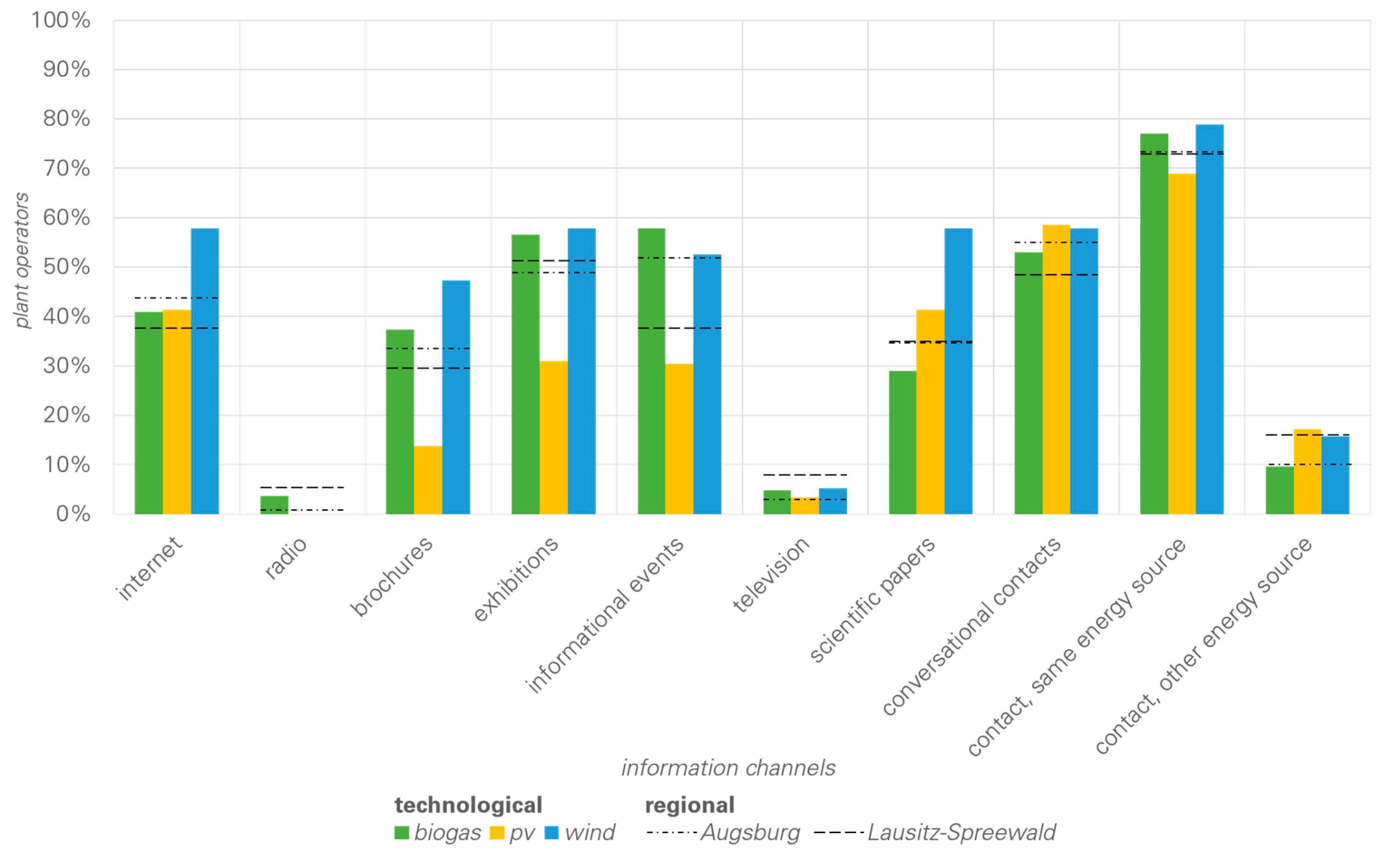 Sustainability 11 01621 g004 Sustainability 11 01621 g004