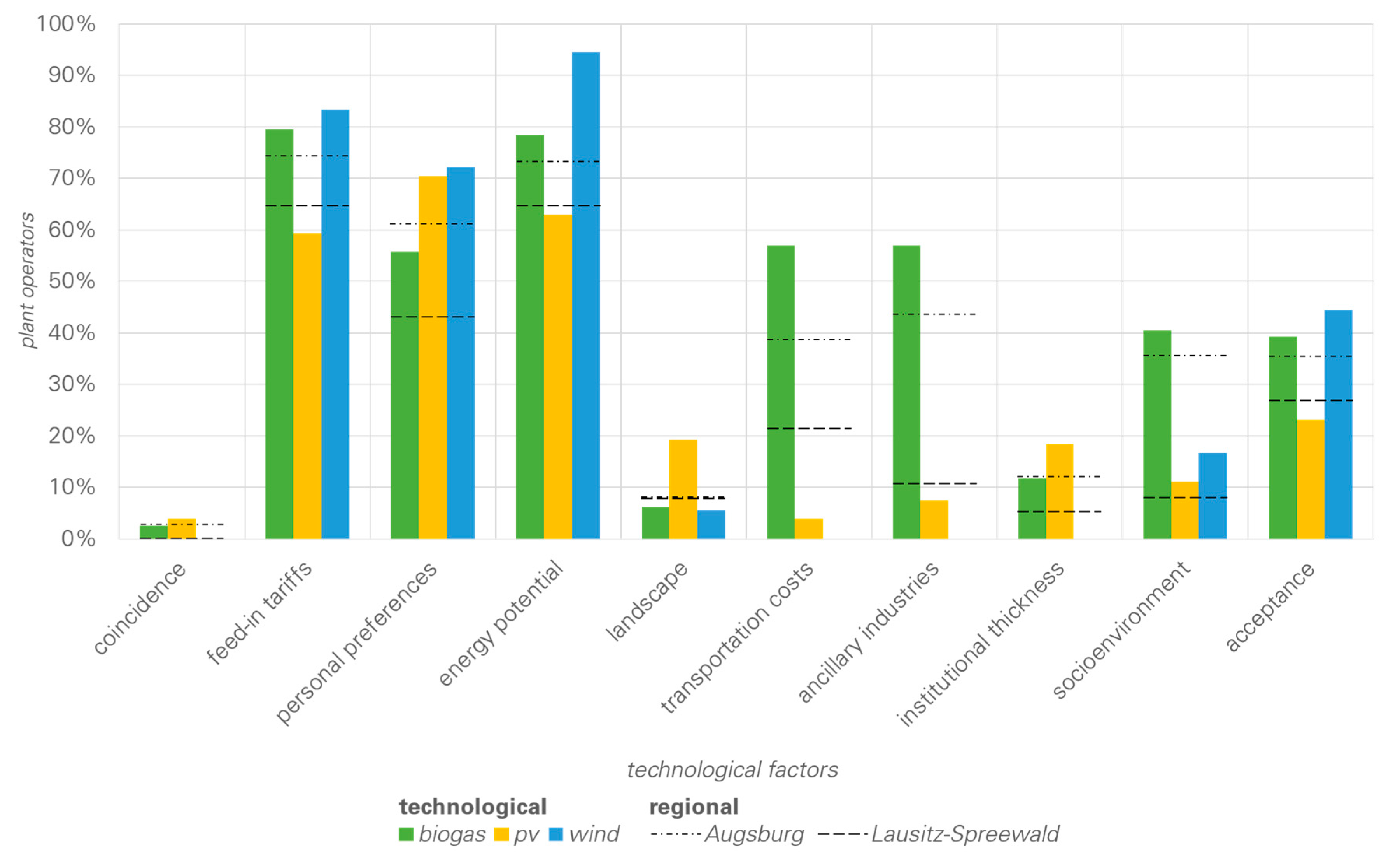 Sustainability 11 01621 g005 Sustainability 11 01621 g005
