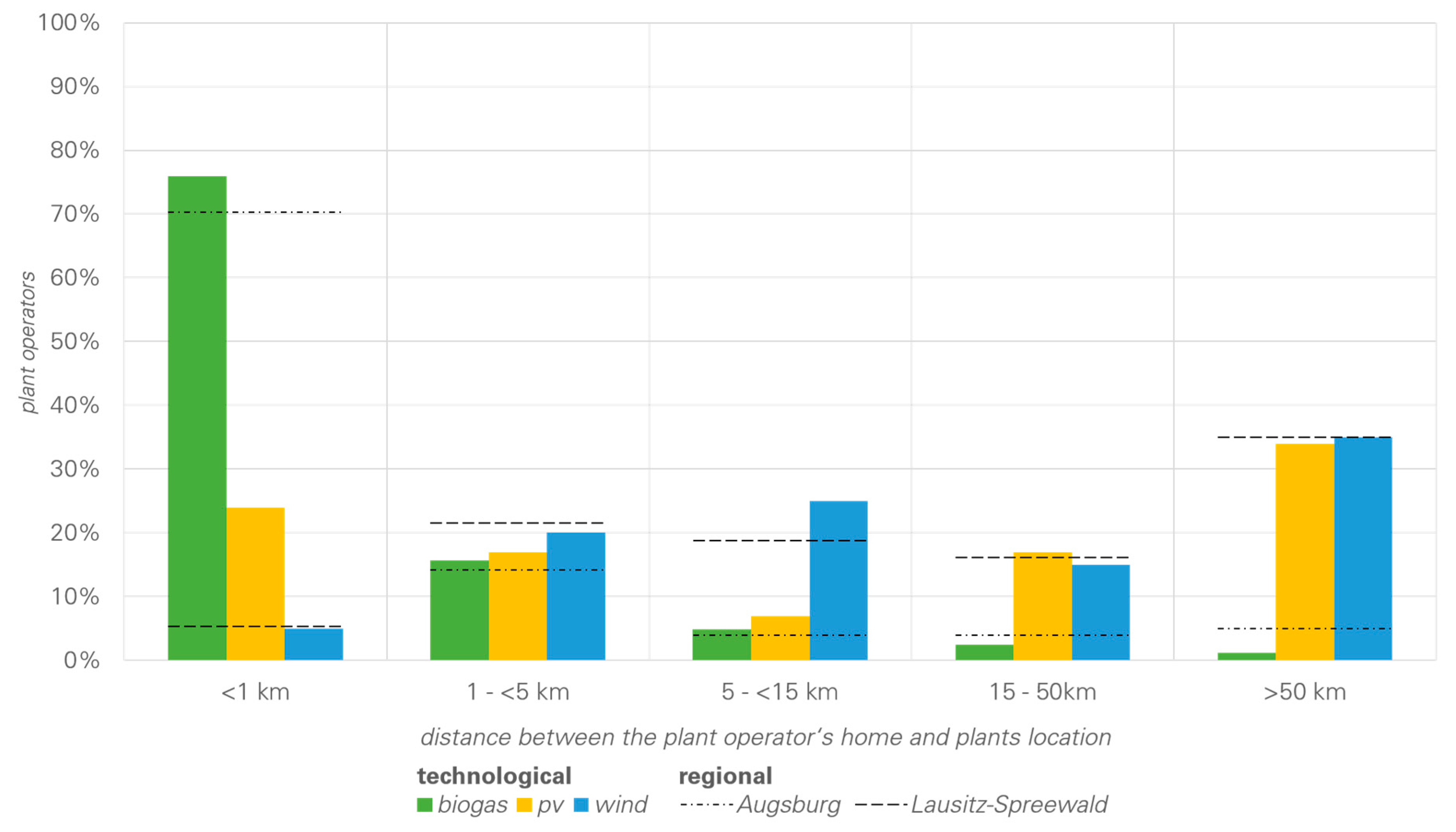 Sustainability 11 01621 g007 Sustainability 11 01621 g007