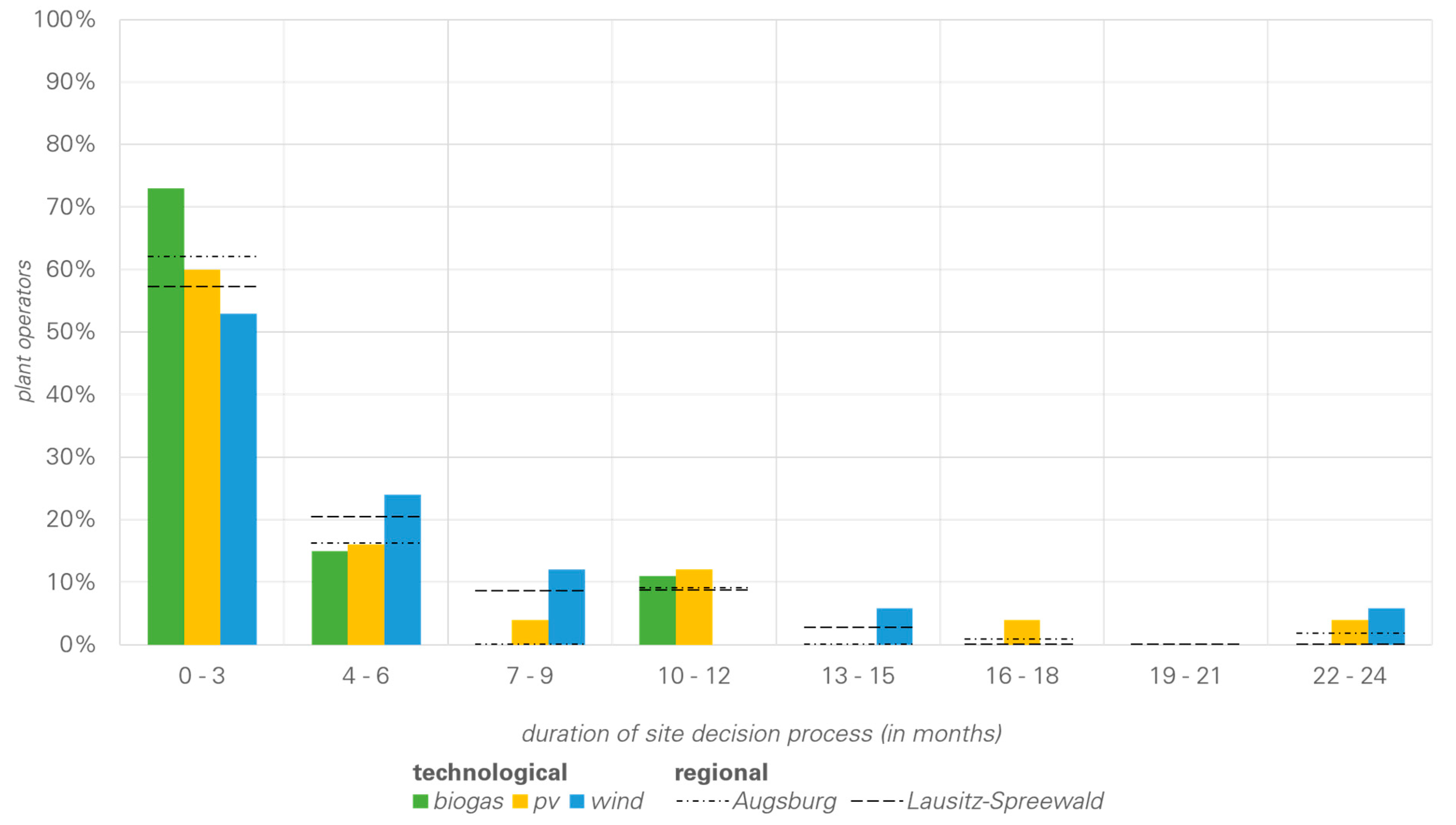 Sustainability 11 01621 g008 Sustainability 11 01621 g008
