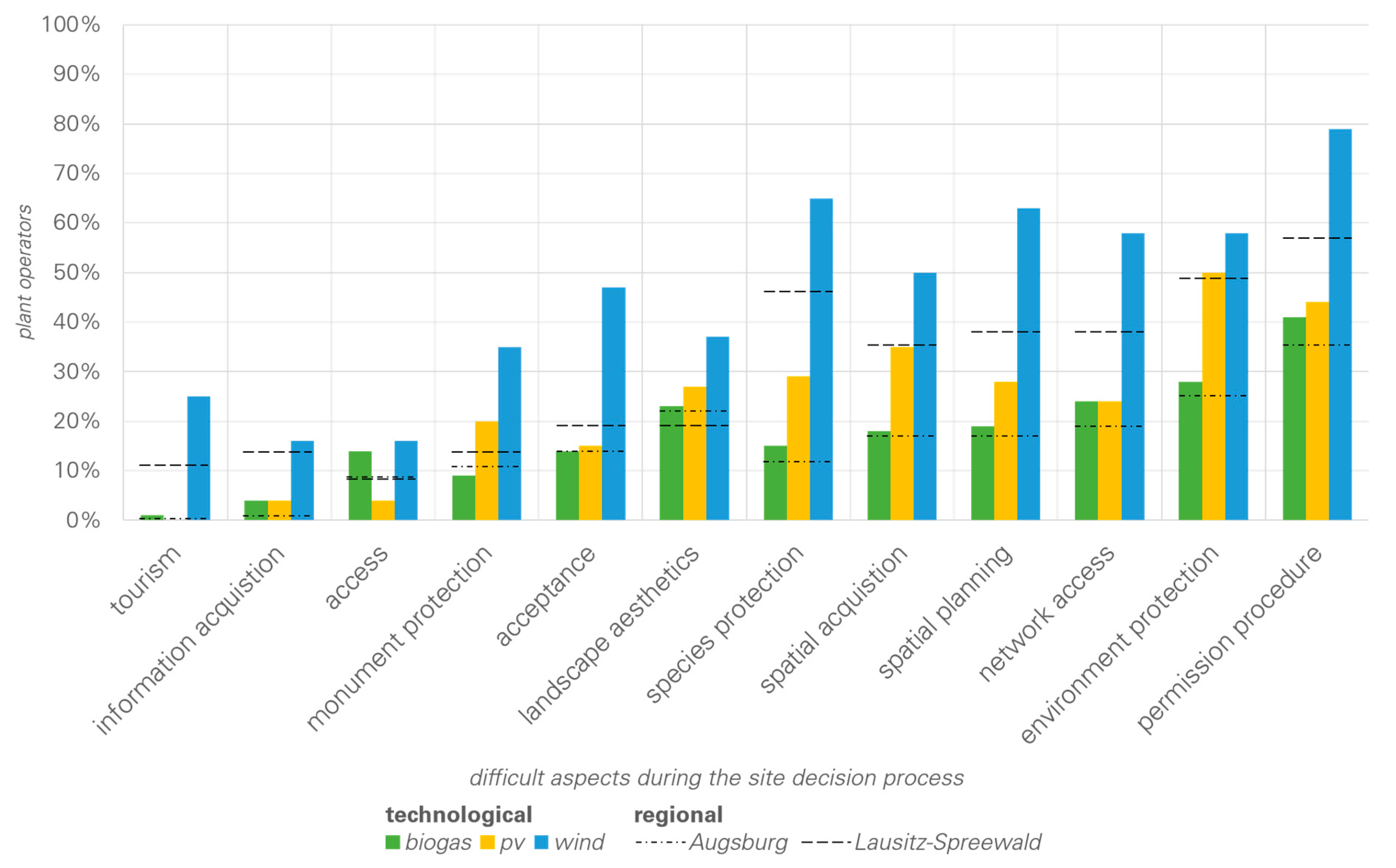 Sustainability 11 01621 g009 Sustainability 11 01621 g009
