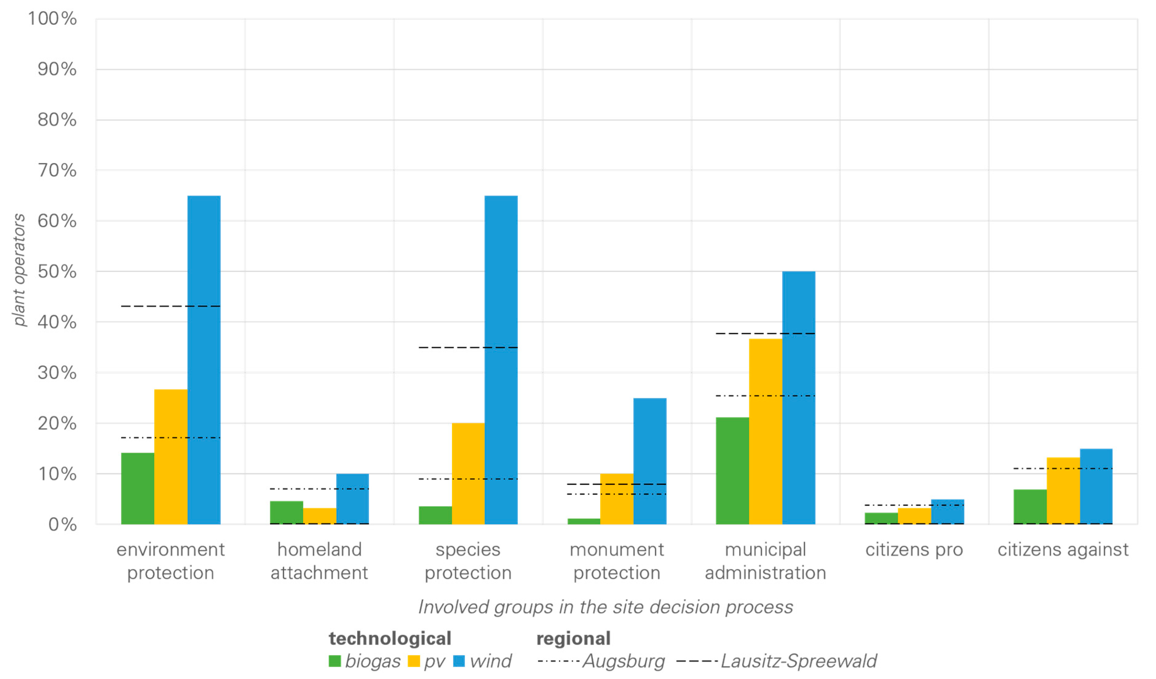 Sustainability 11 01621 g010 Sustainability 11 01621 g010