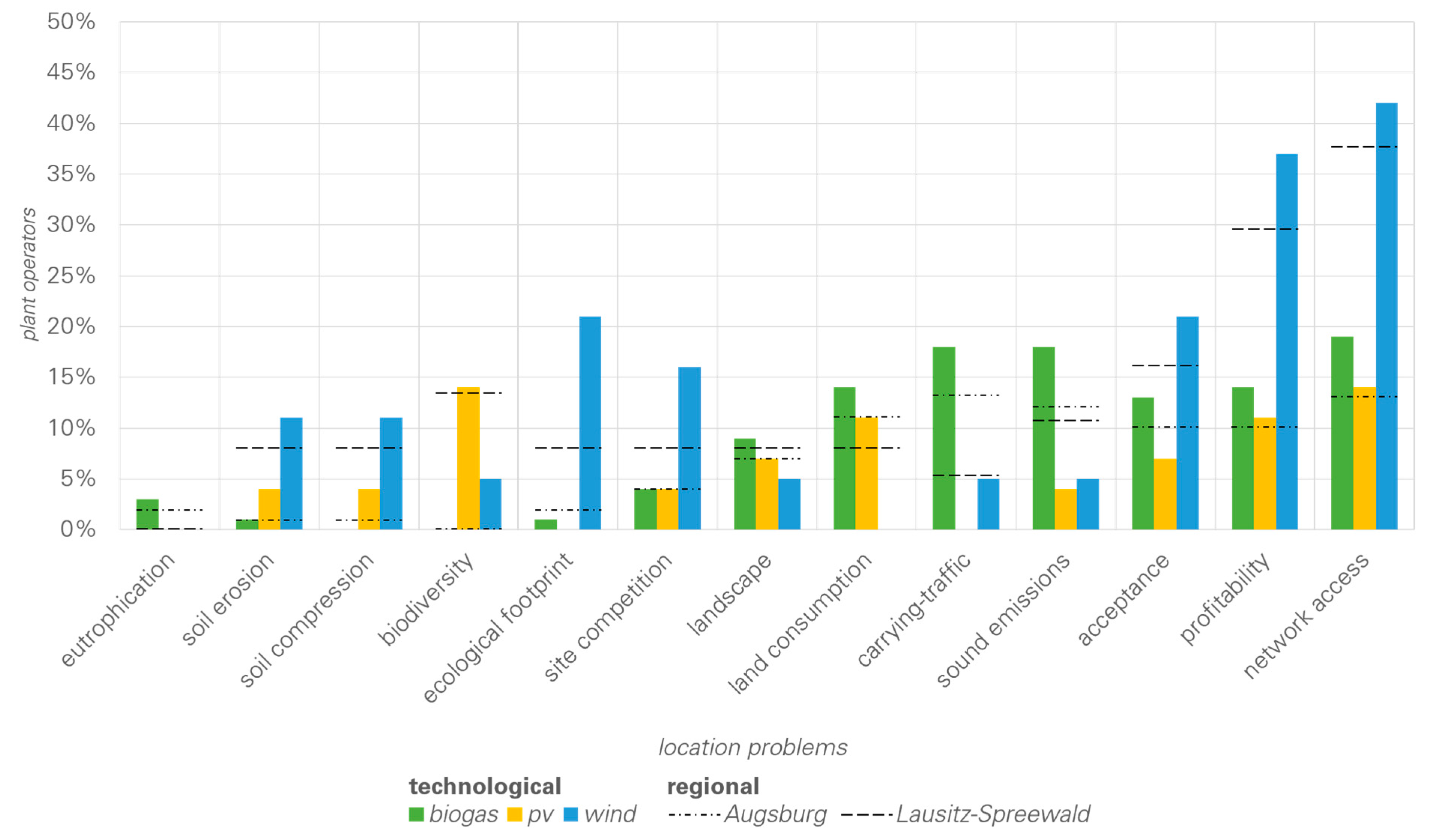 Sustainability 11 01621 g011 Sustainability 11 01621 g011